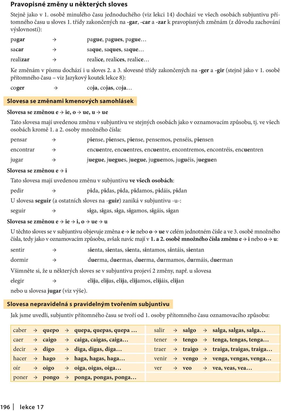 písmu dochází i u sloves 2. a 3. slovesné třídy zakončených na -ger a -gir (stejně jako v 1.