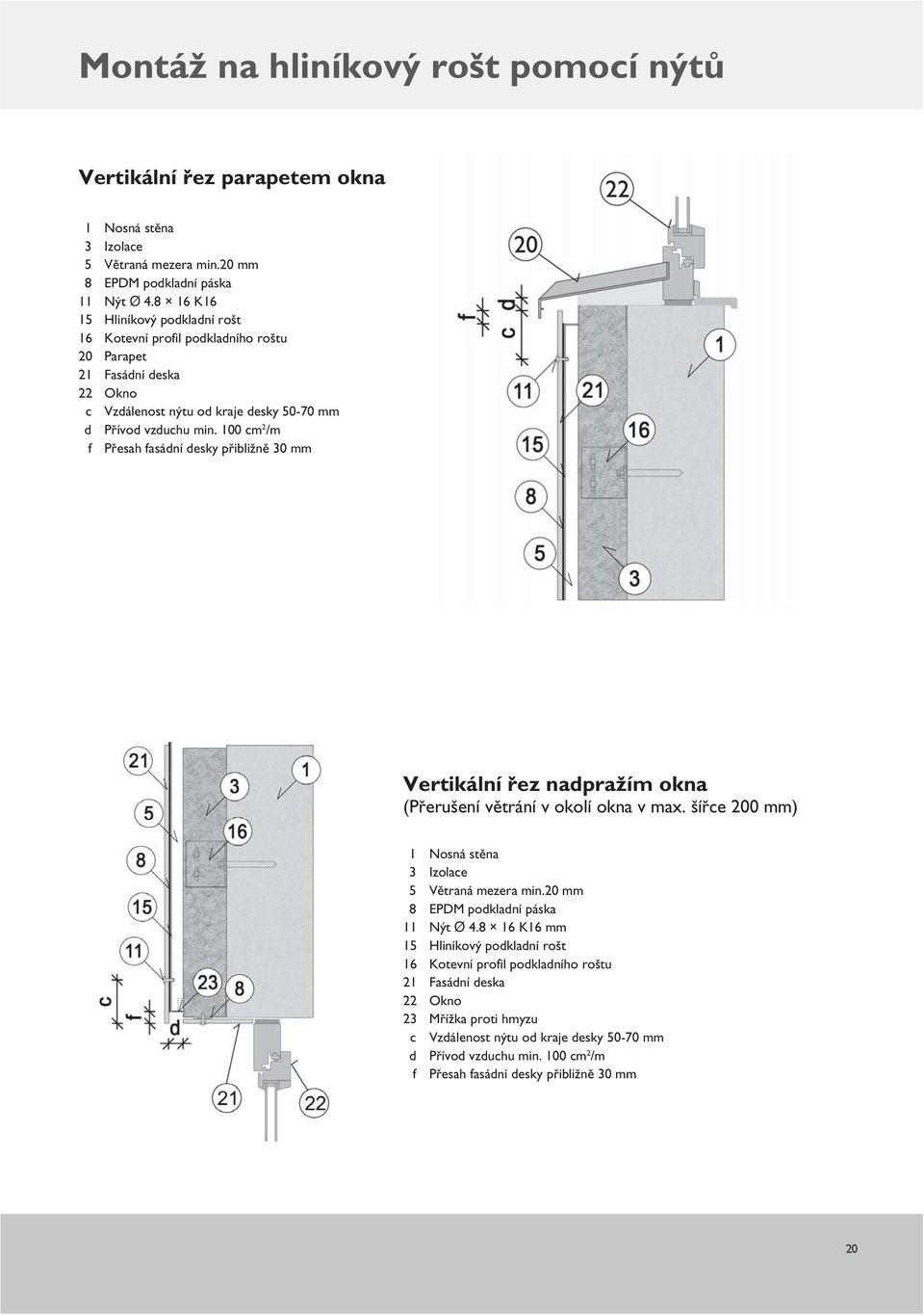 f Přesah fasádní desky přibližně 30 mm Vertikální řez nadpražím okna (Přerušení větrání v okolí okna v max. šířce 200 mm) 11 Nýt Ø 4.