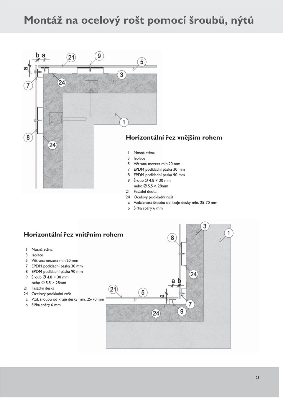 5 28mm 24 Ocelový podkladní rošt a Vzdálenost šroubu od kraje desky min.