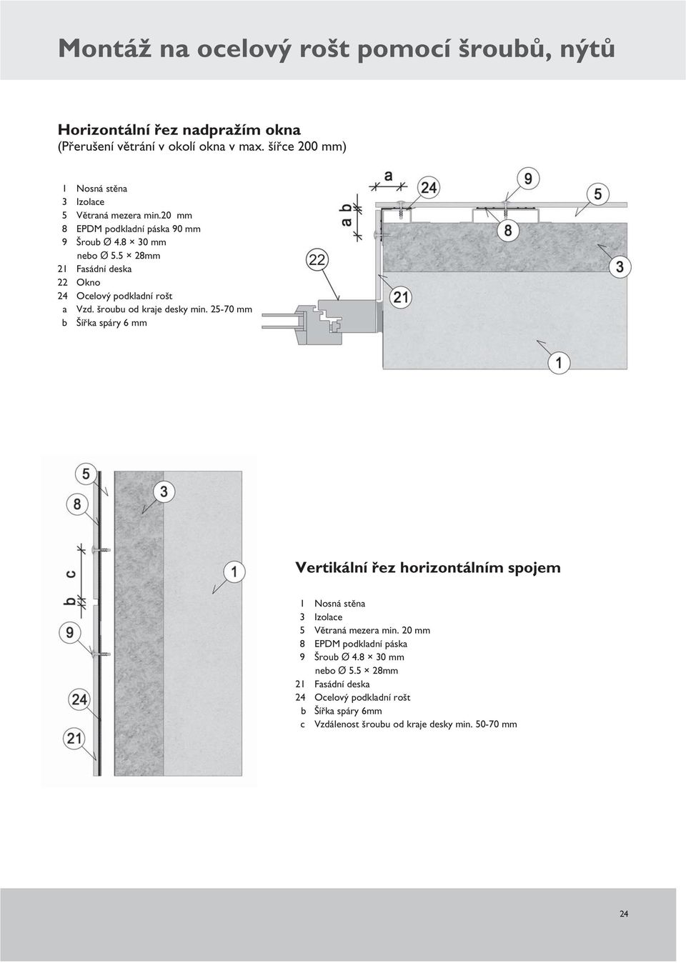 5 28mm 22 Okno 24 Ocelový podkladní rošt a Vzd. šroubu od kraje desky min.