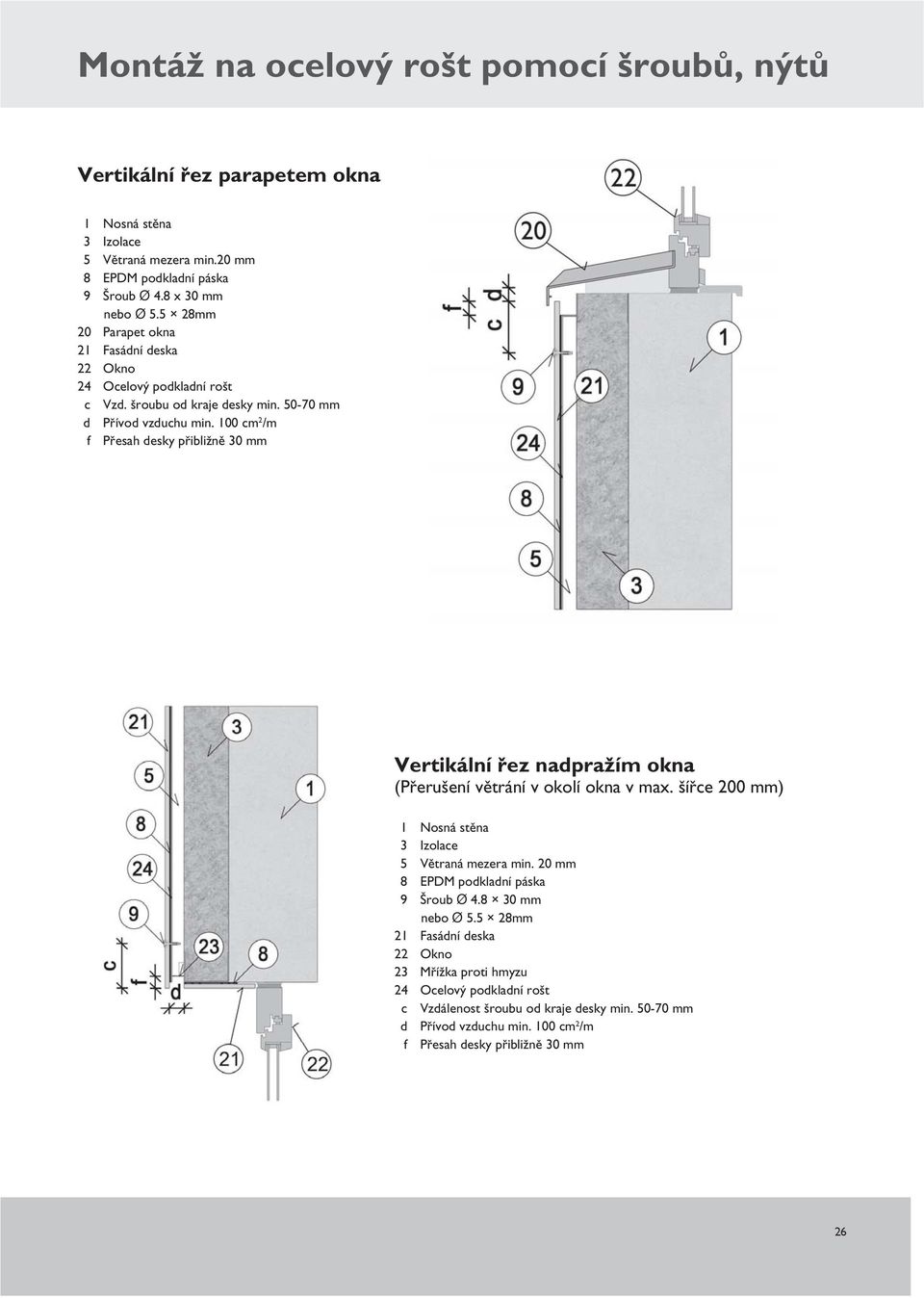 50-70 mm f Přesah desky přibližně 30 mm Vertikální řez nadpražím okna (Přerušení větrání v okolí okna v max.