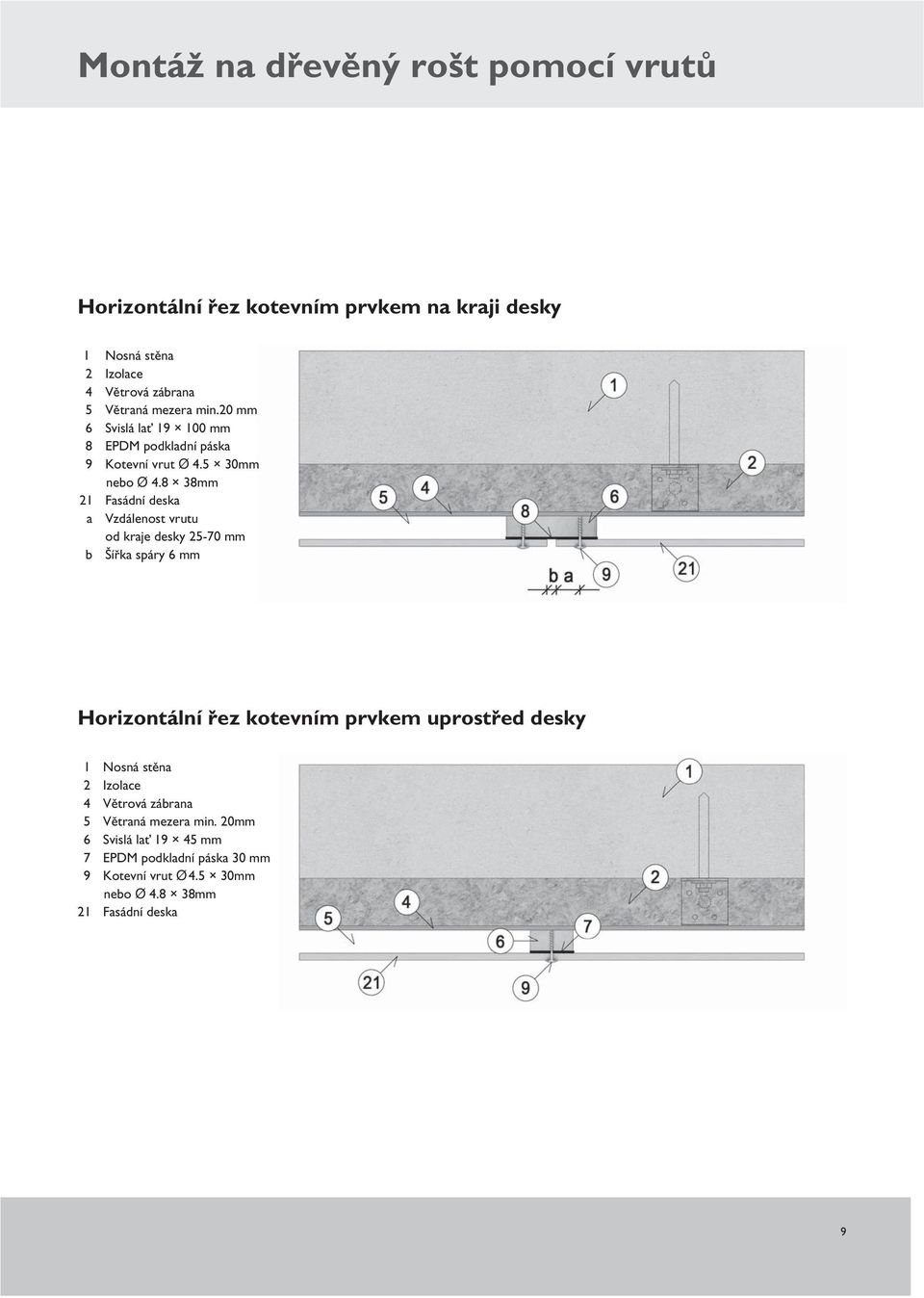 8 38mm a Vzdálenost vrutu od kraje desky 25-70 mm Horizontální řez kotevním prvkem