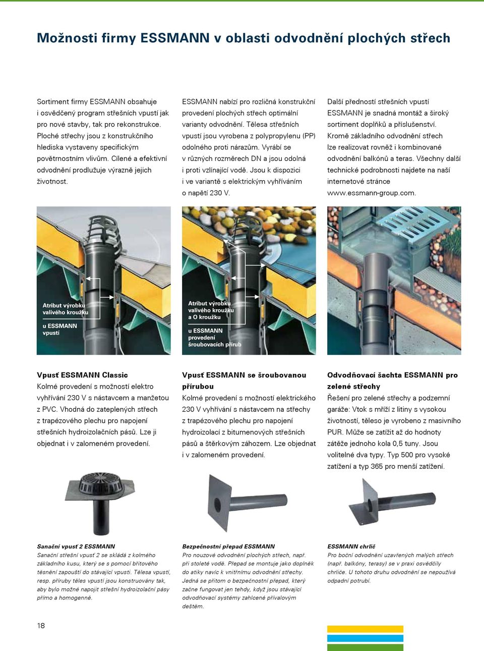ESSMANN nabízí pro rozličná konstrukční provedení plochých střech optimální varianty odvodnění. Tělesa střešních vpustí jsou vyrobena z polypropylenu (PP) odolného proti nárazům.