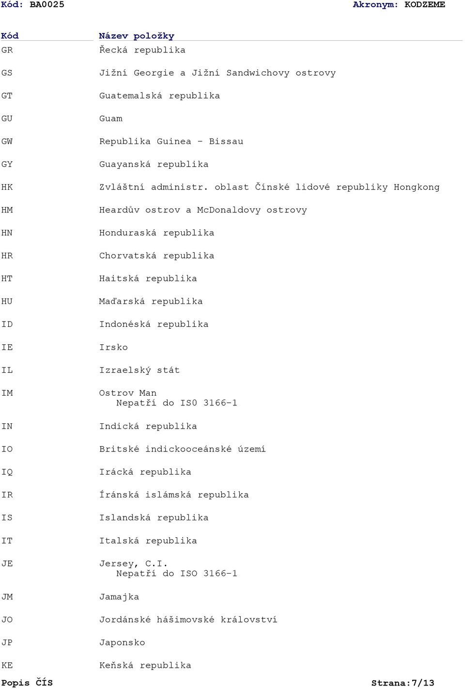 oblast Čínské lidové republiky Hongkong Heardův ostrov a McDonaldovy ostrovy Honduraská republika Chorvatská republika Haitská republika Maďarská republika Indonéská republika Irsko