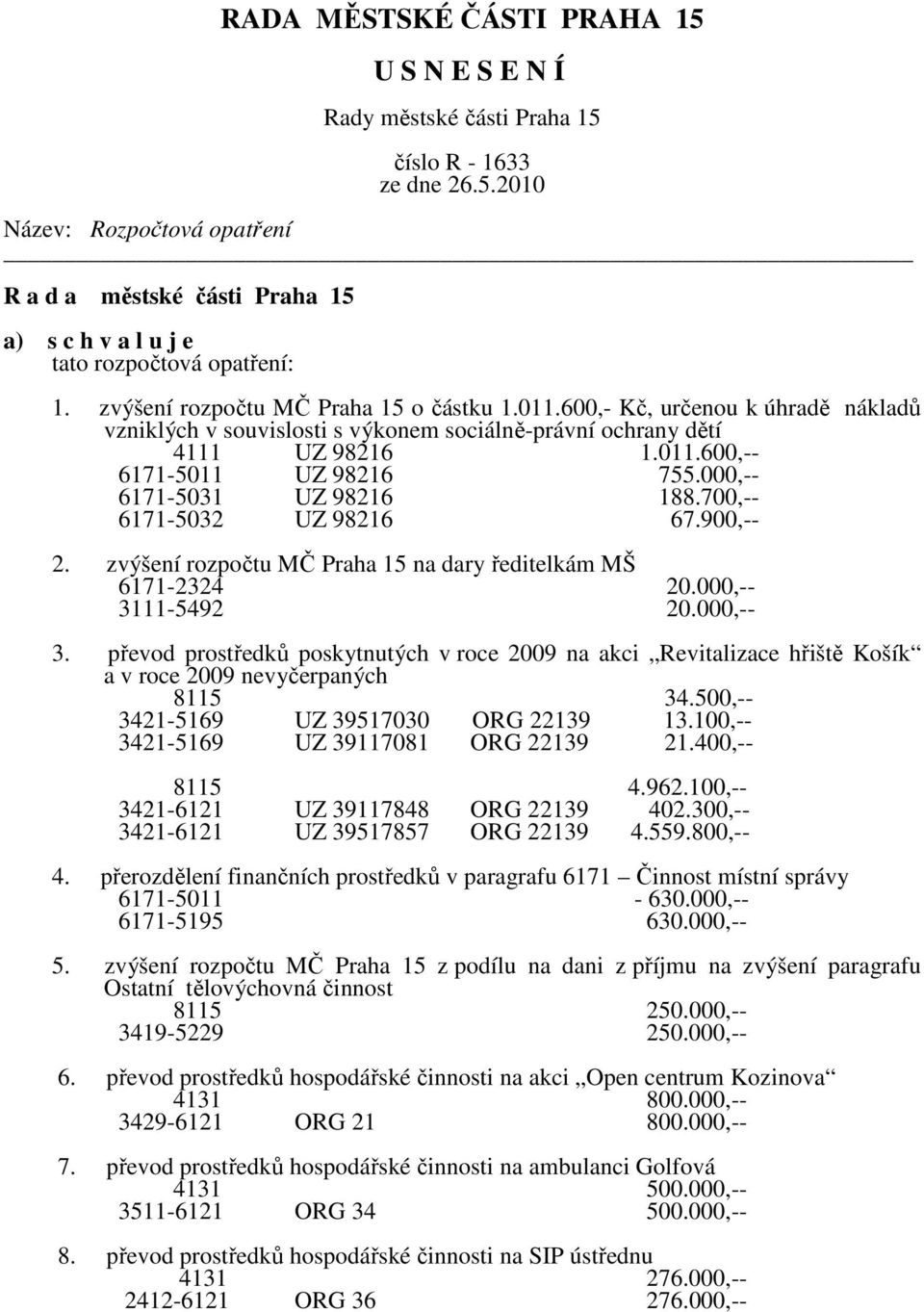 700,-- 6171-5032 UZ 98216 67.900,-- 2. zvýšení rozpočtu MČ Praha 15 na dary ředitelkám MŠ 6171-2324 20.000,-- 31