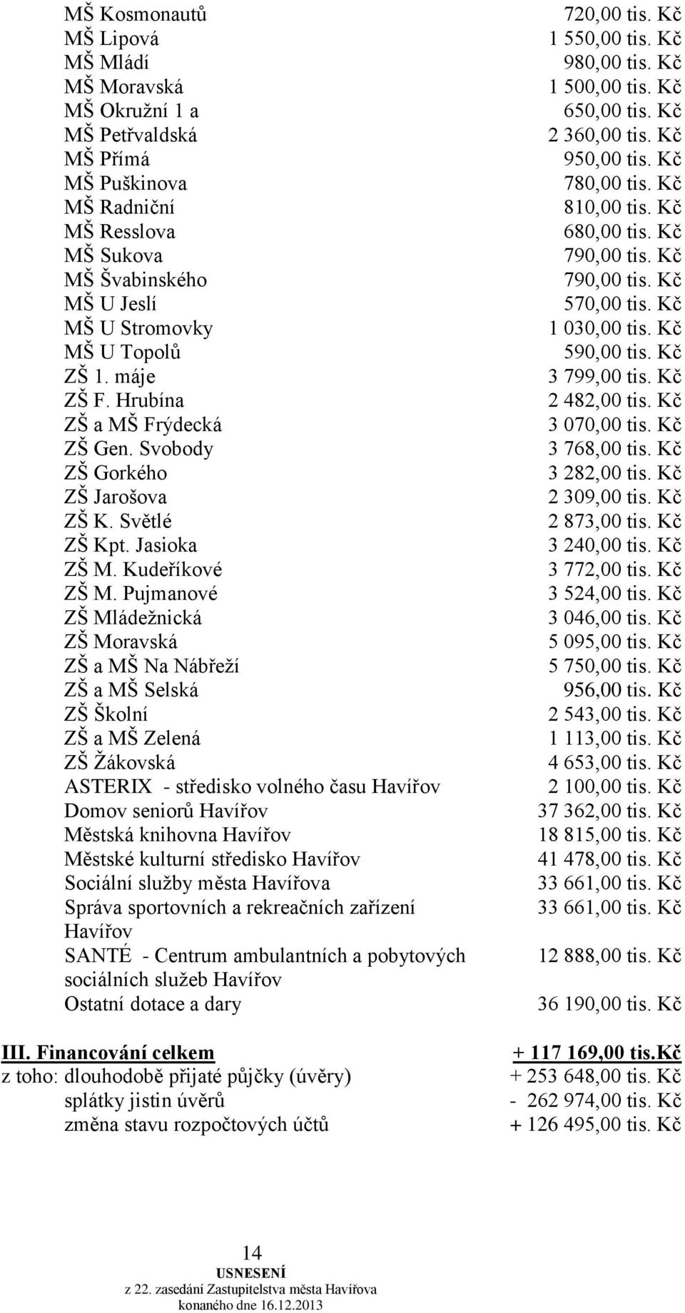 Pujmanové ZŠ Mládežnická ZŠ Moravská ZŠ a MŠ Na Nábřeží ZŠ a MŠ Selská ZŠ Školní ZŠ a MŠ Zelená ZŠ Žákovská ASTERIX - středisko volného času Havířov Domov seniorů Havířov Městská knihovna Havířov