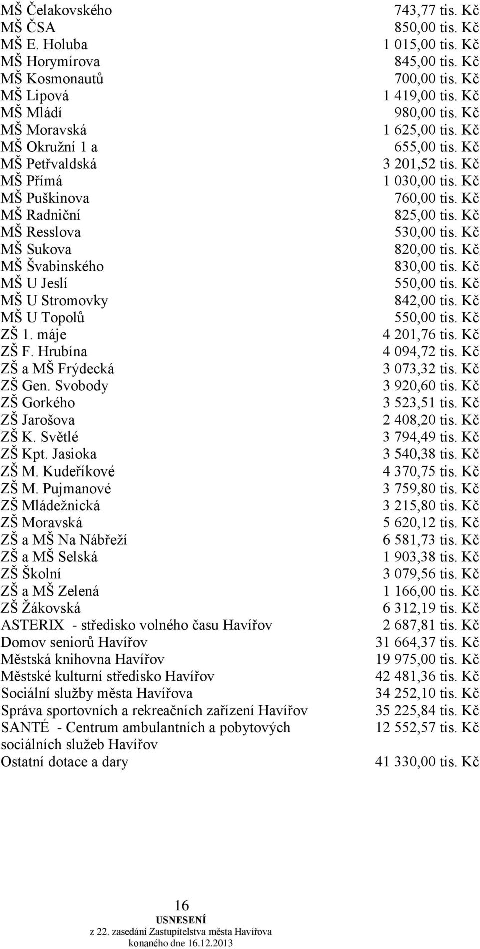 Topolů ZŠ 1. máje ZŠ F. Hrubína ZŠ a MŠ Frýdecká ZŠ Gen. Svobody ZŠ Gorkého ZŠ Jarošova ZŠ K. Světlé ZŠ Kpt. Jasioka ZŠ M. Kudeříkové ZŠ M.