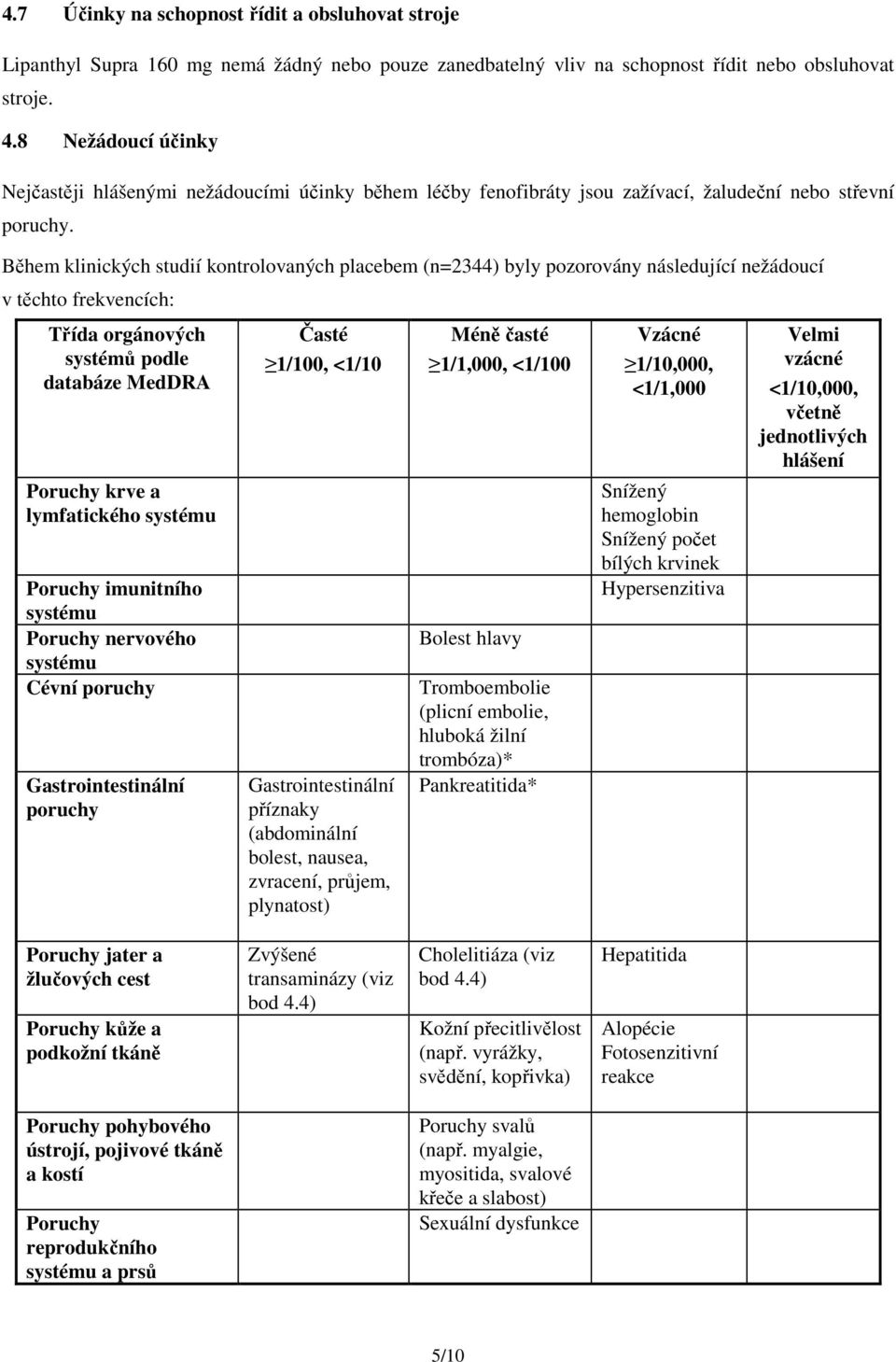 Během klinických studií kontrolovaných placebem (n=2344) byly pozorovány následující nežádoucí v těchto frekvencích: Třída orgánových systémů podle databáze MedDRA Poruchy krve a lymfatického systému