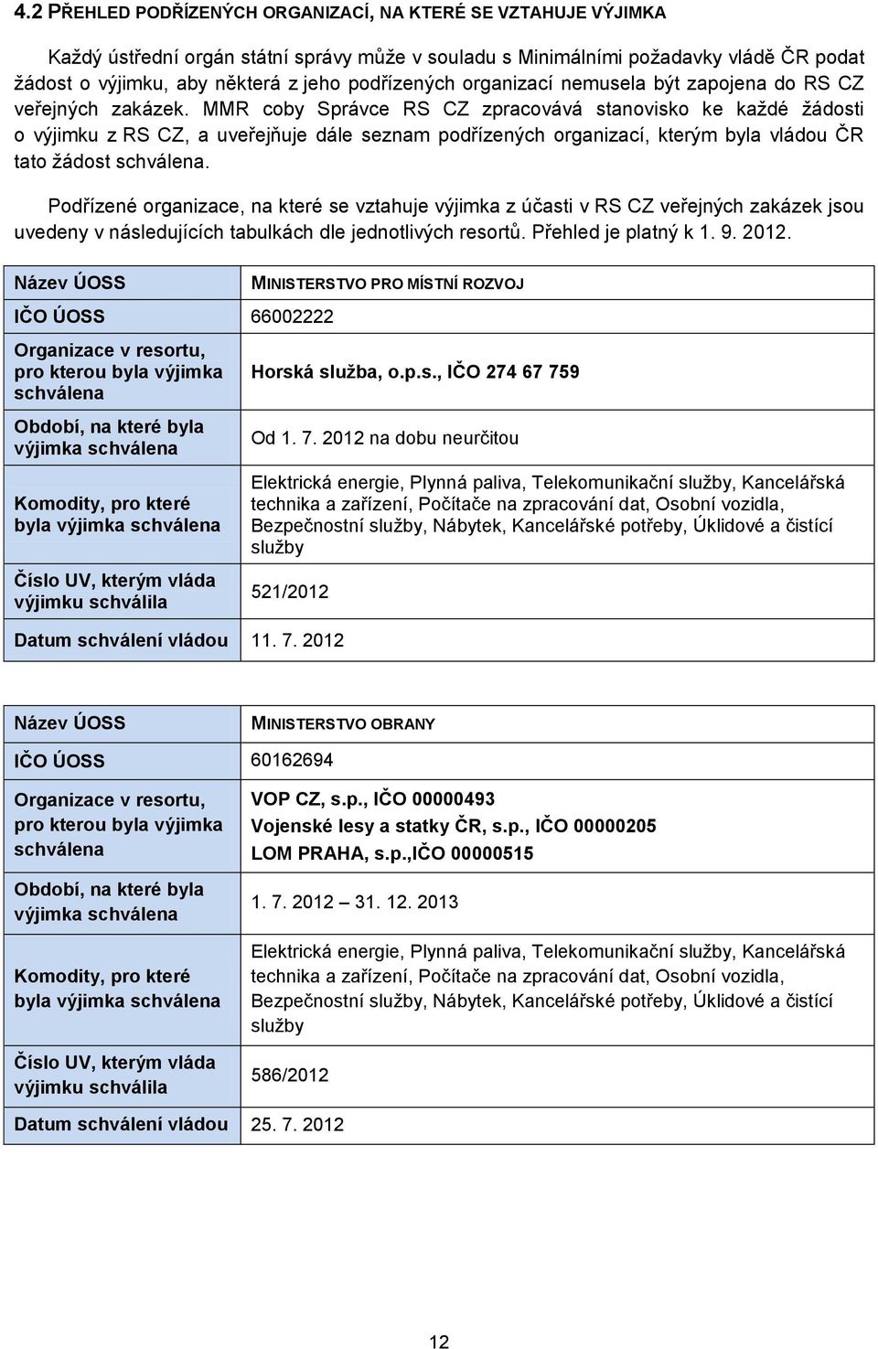 MMR coby Správce RS CZ zpracovává stanovisko ke každé žádosti o výjimku z RS CZ, a uveřejňuje dále seznam podřízených organizací, kterým byla vládou ČR tato žádost schválena.