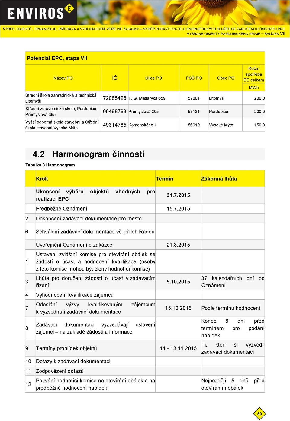 Masaryka 659 57001 Litomyšl 200,0 00498793 Průmyslová 395 53121 Pardubice 200,0 49314785 Komenského 1 56619 Vysoké Mýto 150,0 4.