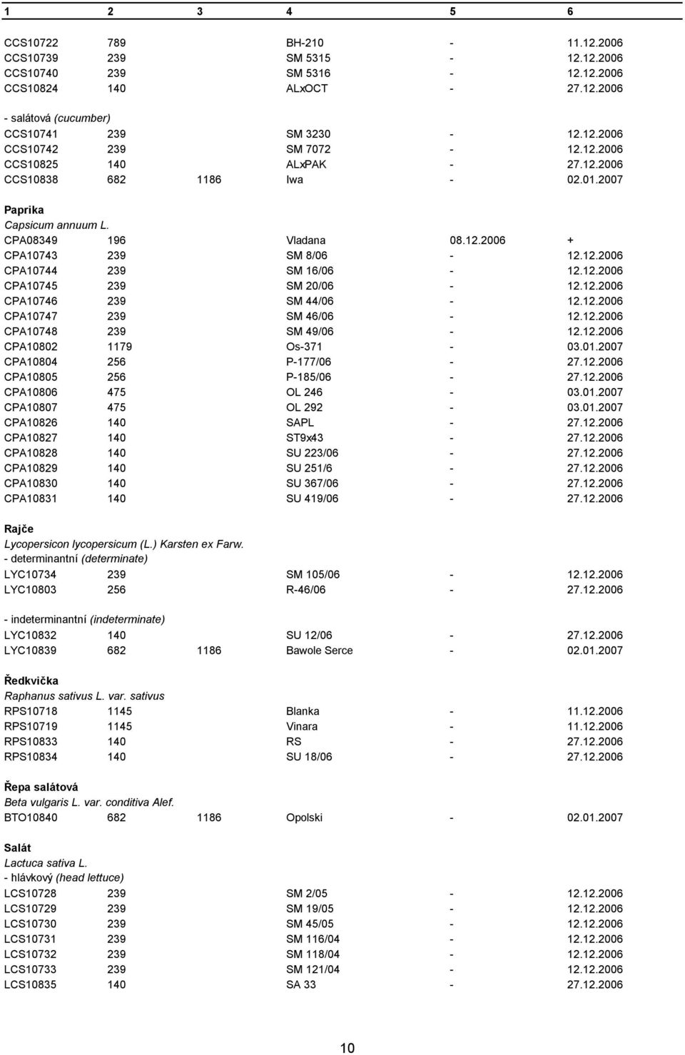 12.2006 CPA10746 239 SM 44/06-12.12.2006 CPA10747 239 SM 46/06-12.12.2006 CPA10748 239 SM 49/06-12.12.2006 CPA10802 1179 Os-371-03.01.2007 CPA10804 256 P-177/06-27.12.2006 CPA10805 256 P-185/06-27.12.2006 CPA10806 475 OL 246-03.