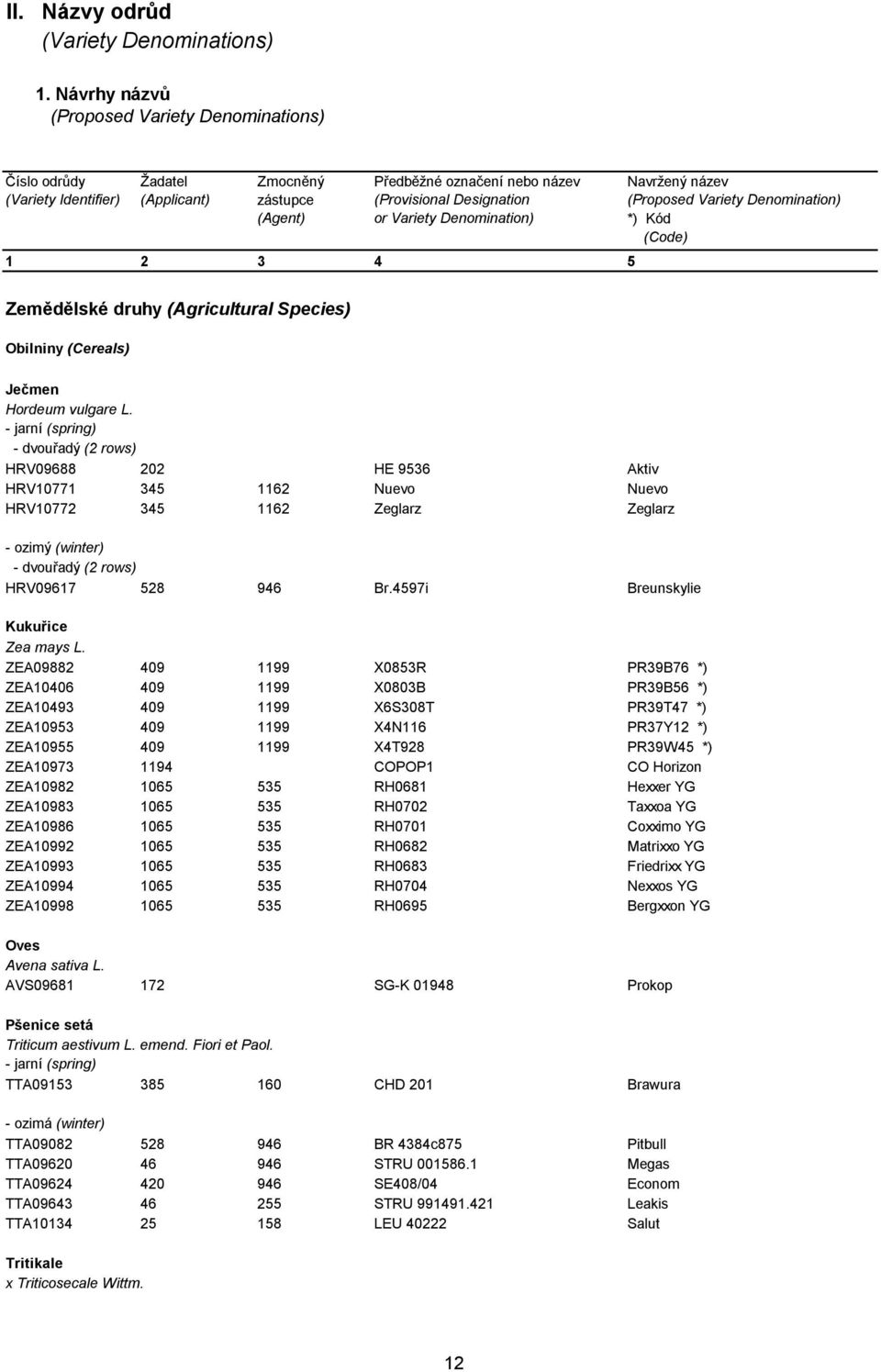 Denomination) 1 2 3 4 5 Navržený název (Proposed Variety Denomination) *) Kód (Code) Zemědělské druhy (Agricultural Species) Obilniny (Cereals) Ječmen Hordeum vulgare L.