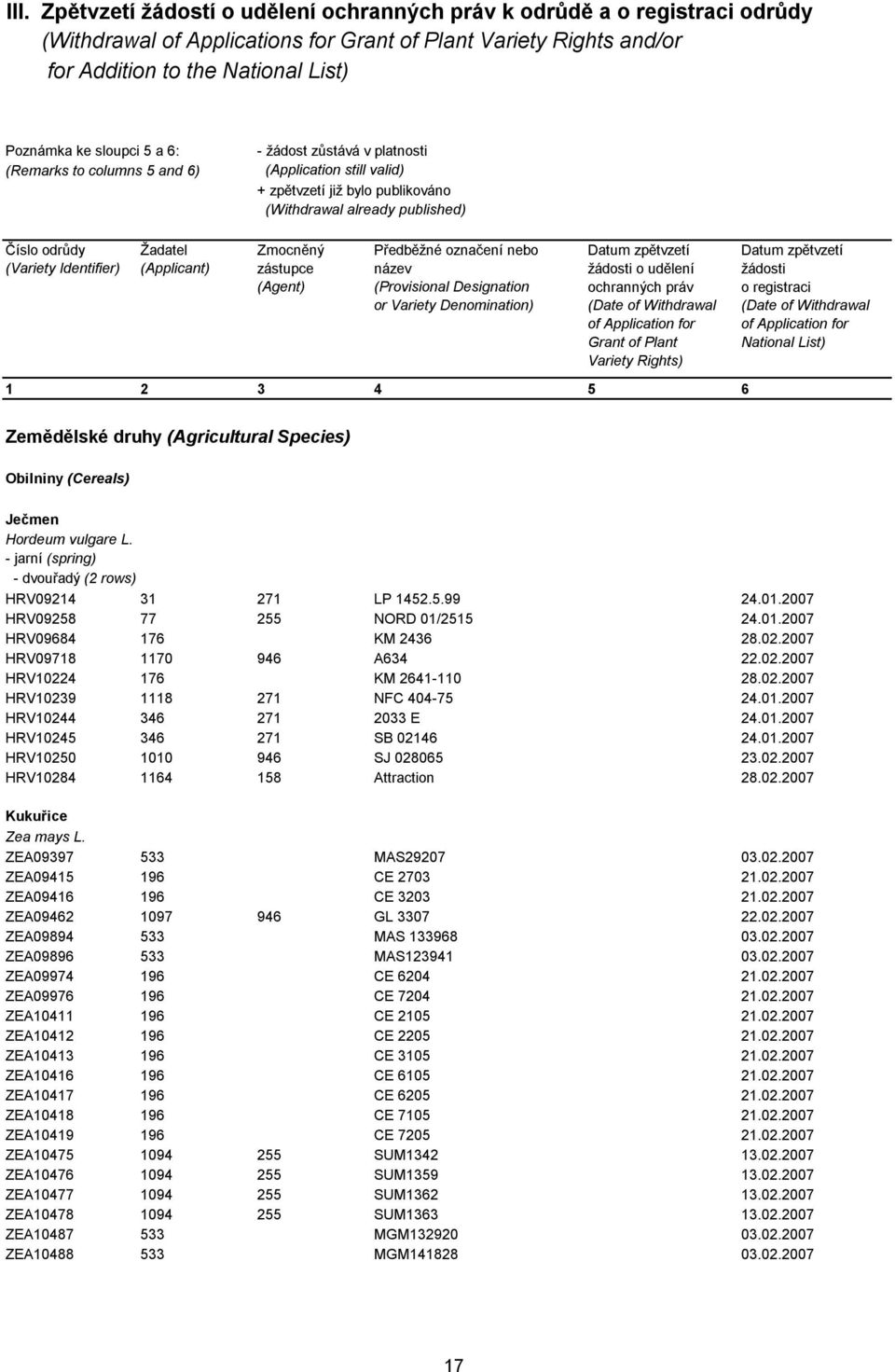 Žadatel (Applicant) Zmocněný zástupce (Agent) Předběžné označení nebo název (Provisional Designation or Variety Denomination) Datum zpětvzetí žádosti o udělení ochranných práv (Date of Withdrawal of