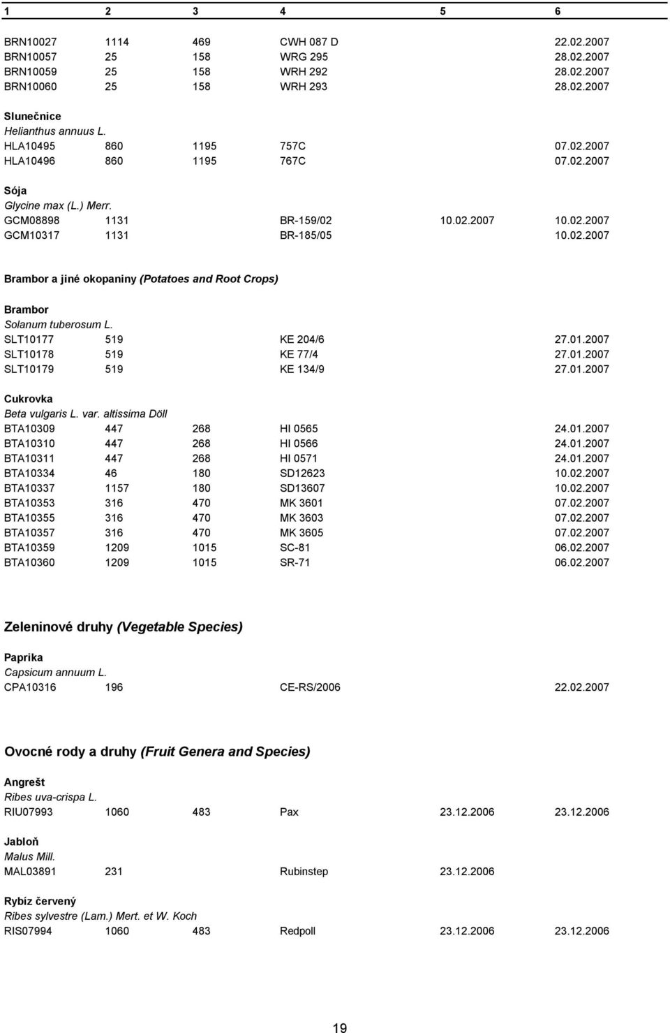 SLT10177 519 KE 204/6 27.01.2007 SLT10178 519 KE 77/4 27.01.2007 SLT10179 519 KE 134/9 27.01.2007 Cukrovka Beta vulgaris L. var. altissima Döll BTA10309 447 268 HI 0565 24.01.2007 BTA10310 447 268 HI 0566 24.