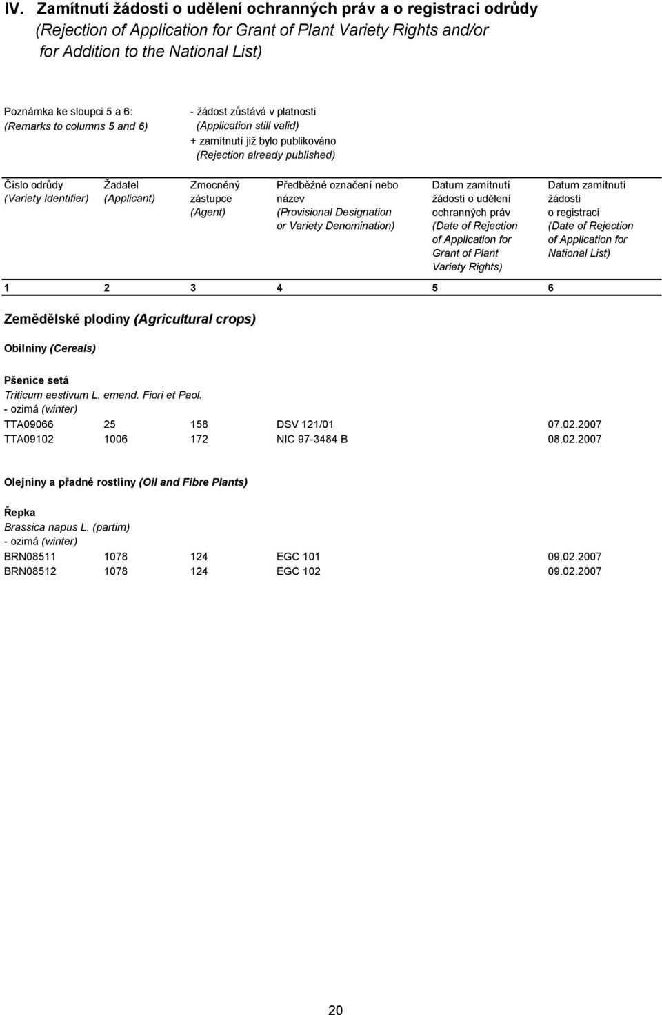 (Applicant) Zmocněný zástupce (Agent) Předběžné označení nebo název (Provisional Designation or Variety Denomination) Datum zamítnutí žádosti o udělení ochranných práv (Date of Rejection of