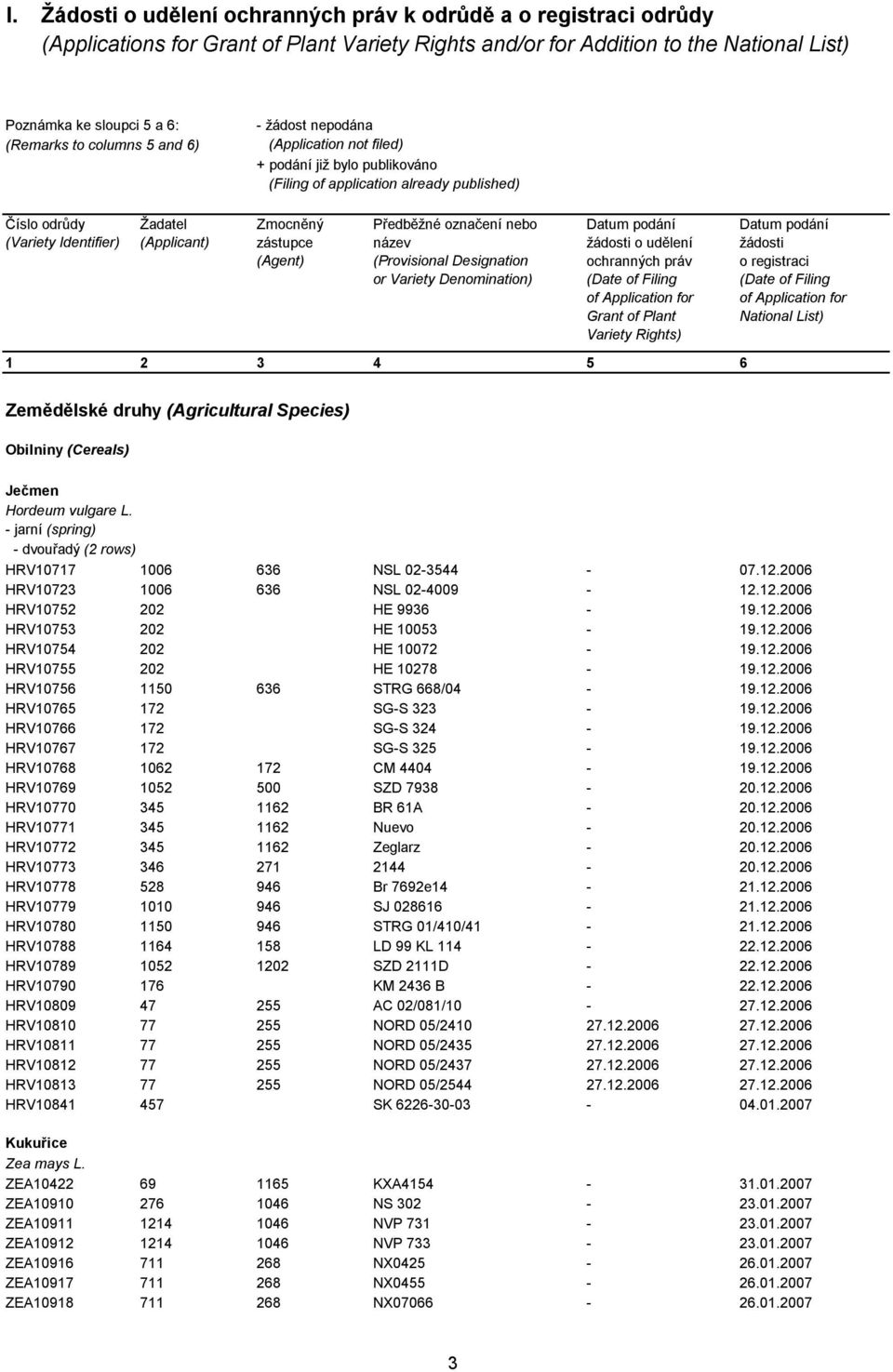 zástupce (Agent) Předběžné označení nebo název (Provisional Designation or Variety Denomination) Datum podání žádosti o udělení ochranných práv (Date of Filing of Application for Grant of Plant