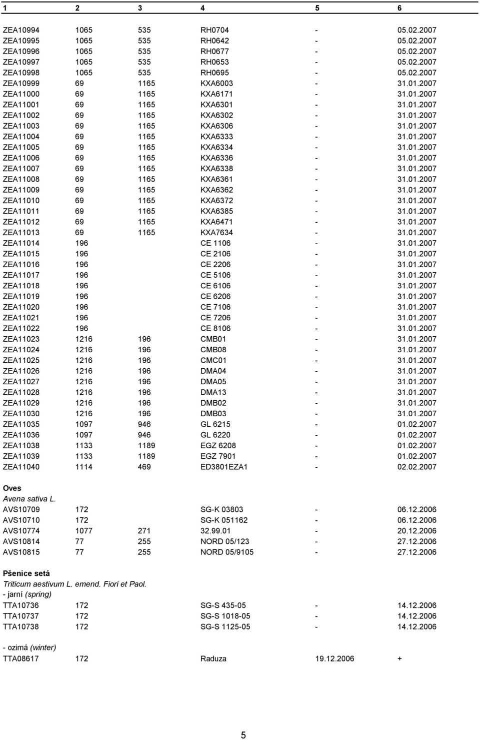 01.2007 ZEA11006 69 1165 KXA6336-31.01.2007 ZEA11007 69 1165 KXA6338-31.01.2007 ZEA11008 69 1165 KXA6361-31.01.2007 ZEA11009 69 1165 KXA6362-31.01.2007 ZEA11010 69 1165 KXA6372-31.01.2007 ZEA11011 69 1165 KXA6385-31.