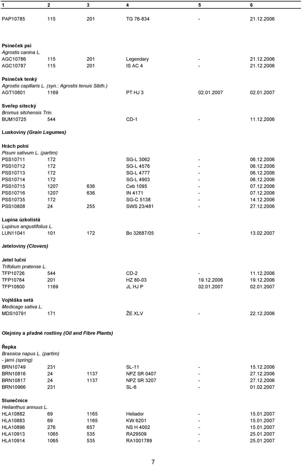 (partim) PSS10711 172 SG-L 3062-06.12.2006 PSS10712 172 SG-L 4576-06.12.2006 PSS10713 172 SG-L 4777-06.12.2006 PSS10714 172 SG-L 4903-06.12.2006 PSS10715 1207 636 Ceb 1095-07.12.2006 PSS10716 1207 636 IN 4171-07.