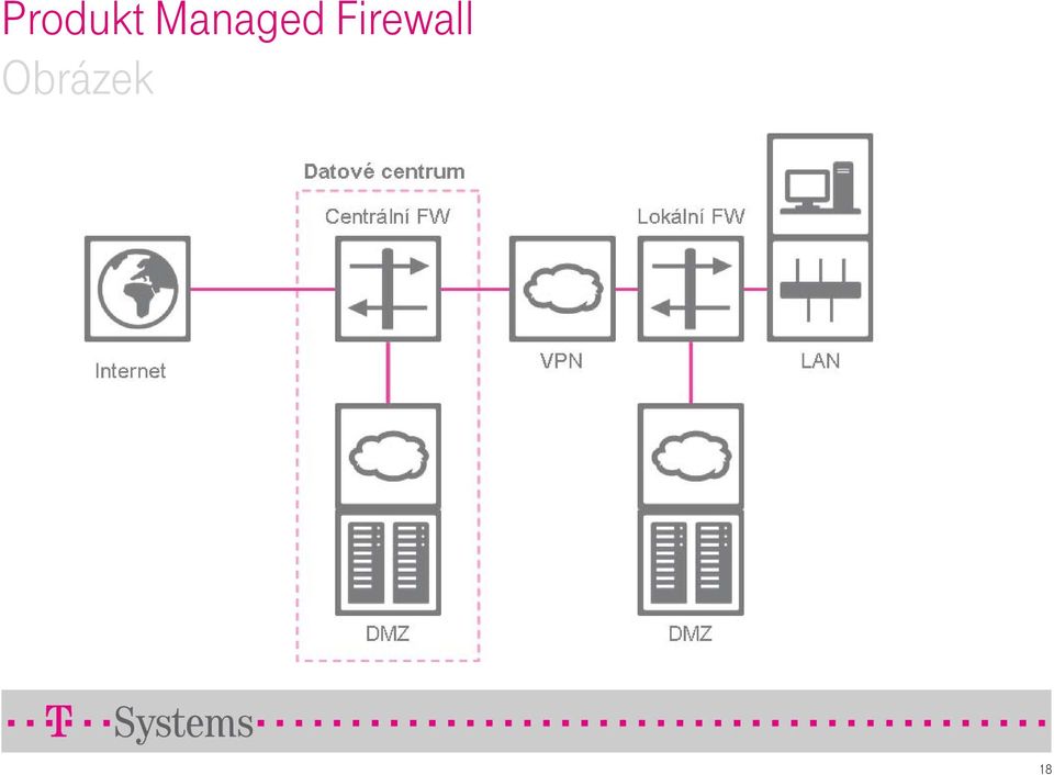 Firewall