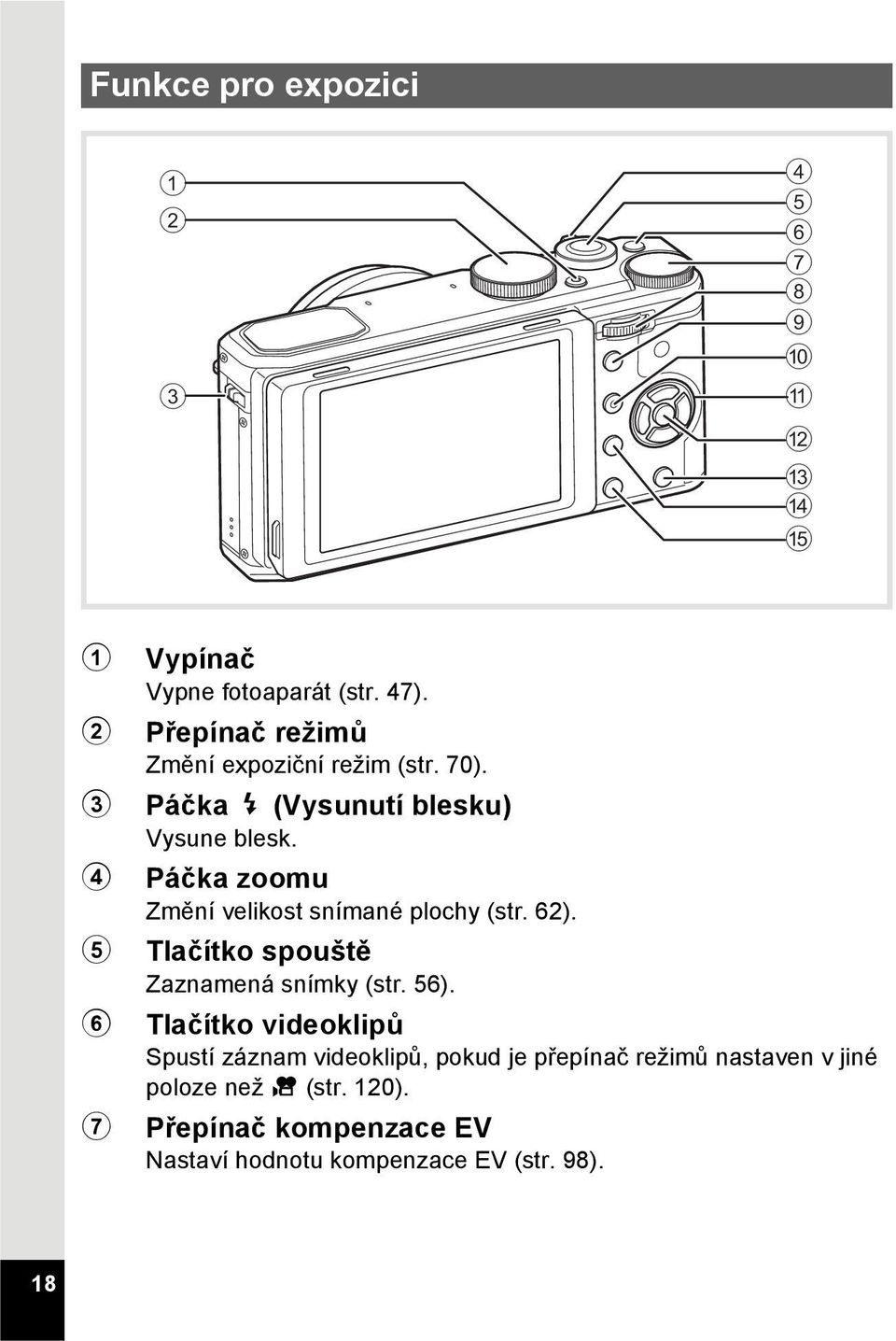 4 Páčka zoomu Změní velikost snímané plochy (str. 62). 5 Tlačítko spouště Zaznamená snímky (str. 56).