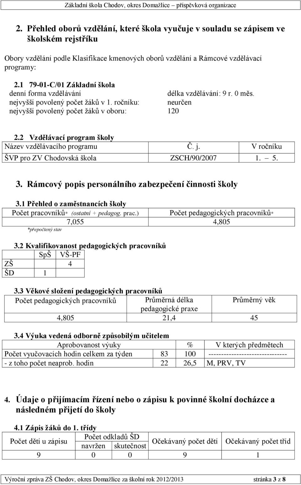 2 Vzdělávací program školy Název vzdělávacího programu Č. j. V ročníku ŠVP pro ZV Chodovská škola ZSCH/90/2007 1. 5. 3. Rámcový popis personálního zabezpečení činnosti školy 3.