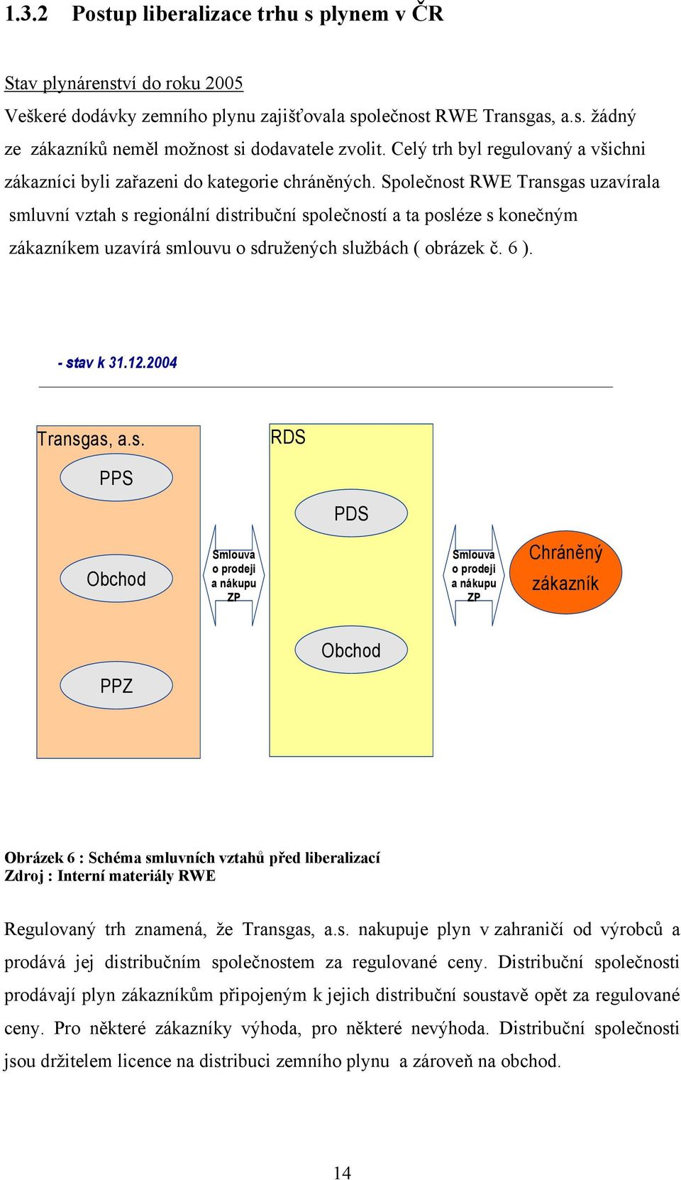 Společnost RWE Transgas uzavírala smluvní vztah s regionální distribuční společností a ta posléze s konečným zákazníkem uzavírá smlouvu o sdruţených sluţbách ( obrázek č. 6 ). - stav k 31.12.