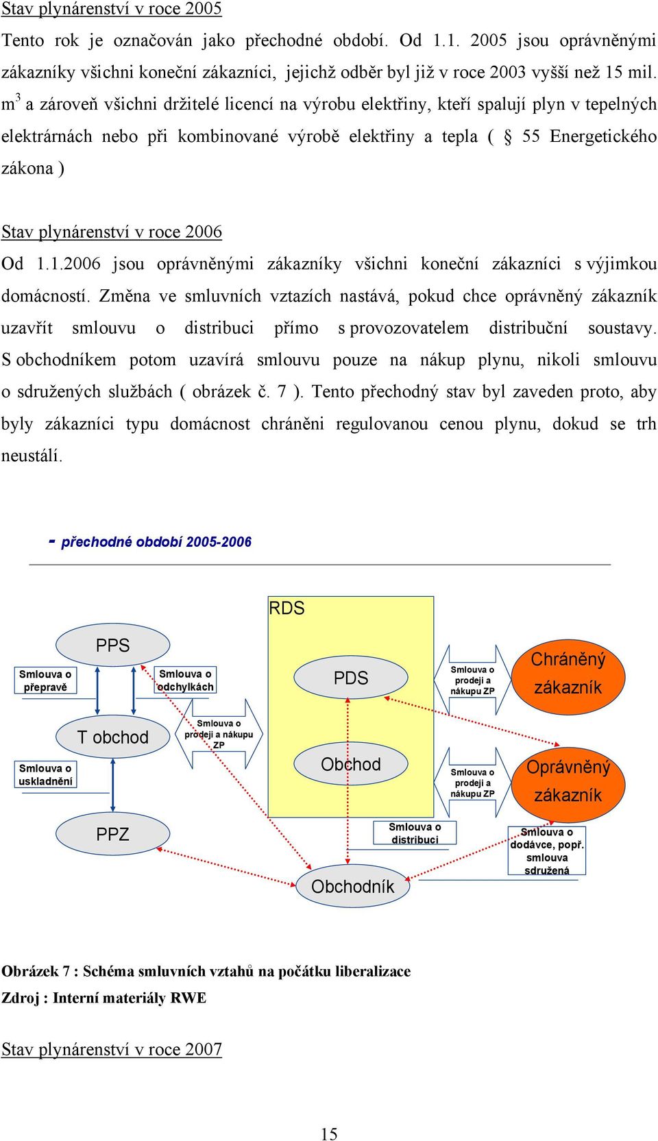 roce 2006 Od 1.1.2006 jsou oprávněnými zákazníky všichni koneční zákazníci s výjimkou domácností.