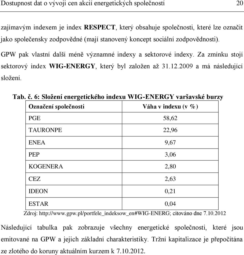 6: Složení energetického indexu WIG-ENERGY varšavské burzy Označení společnosti Váha v indexu (v %) PGE 58,62 TAURONPE 22,96 ENEA 9,67 PEP 3,06 KOGENERA 2,80 CEZ 2,63 IDEON 0,21 ESTAR 0,04 Zdroj: