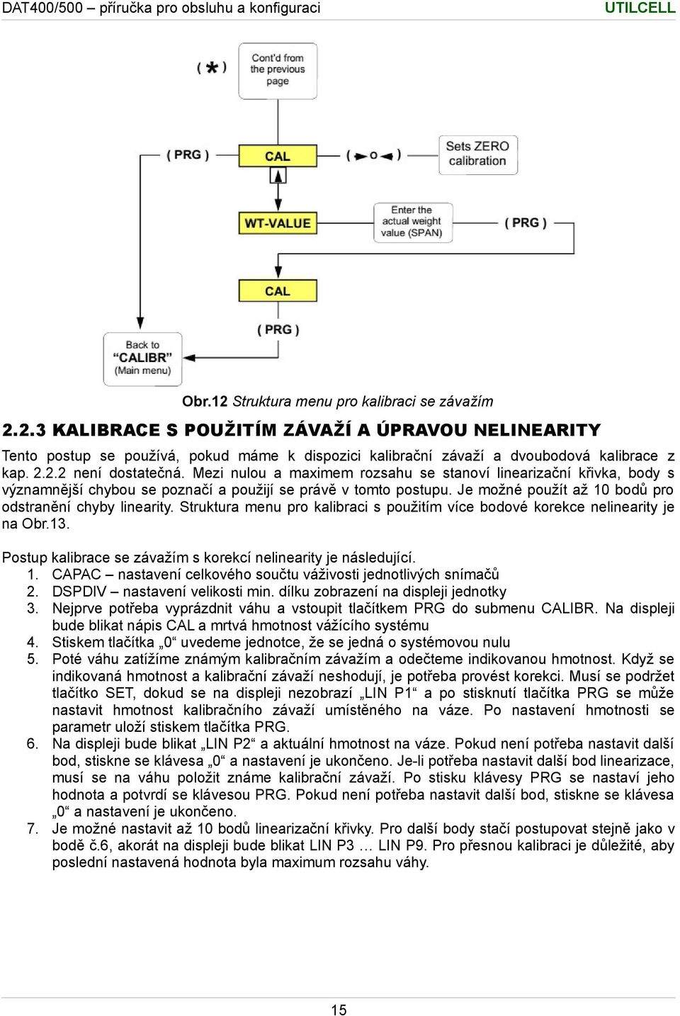 Je možné použít až 10 bodů pro odstranění chyby linearity. Struktura menu pro kalibraci s použitím více bodové korekce nelinearity je na Obr.13.