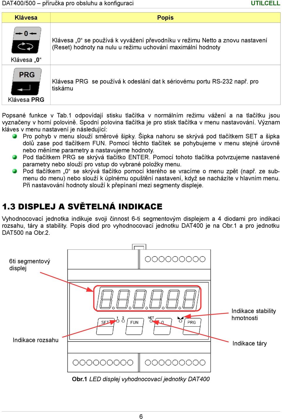 Spodní polovina tlačítka je pro stisk tlačítka v menu nastavování. Význam kláves v menu nastavení je následující: Pro pohyb v menu slouží směrové šipky.