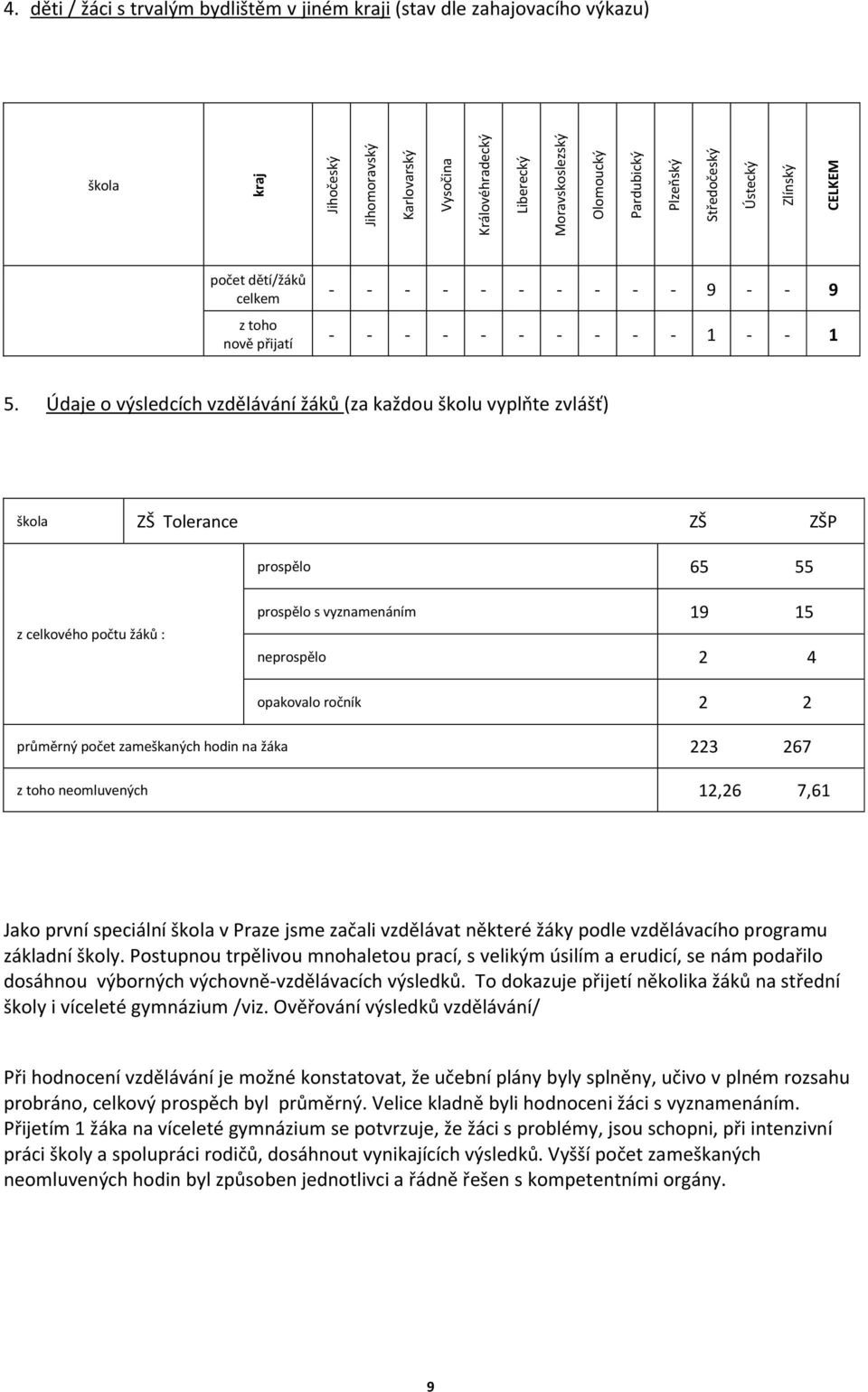 Údaje o výsledcích vzdělávání žáků (za každou školu vyplňte zvlášť) škola ZŠ Tolerance ZŠ ZŠP prospělo 65 55 z celkového počtu žáků : prospělo s vyznamenáním 19 15 neprospělo 2 4 opakovalo ročník 2 2