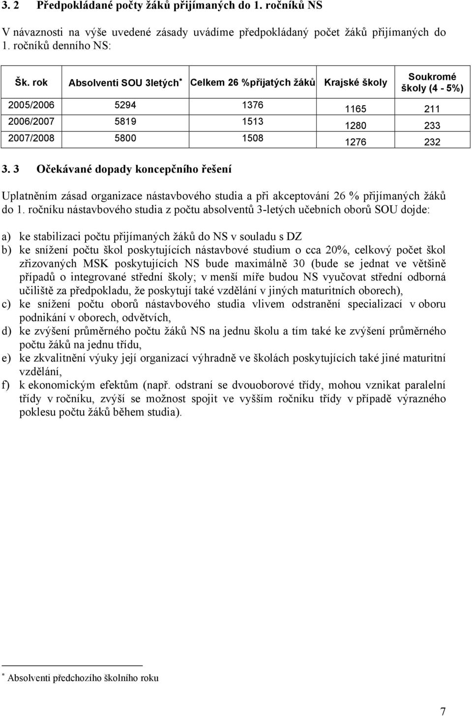 3 Očekávané dopady koncepčního řešení Soukromé školy (4-5%) 1165 211 1280 233 1276 232 Uplatněním zásad organizace nástavbového studia a při akceptování 26 % přijímaných žáků do 1.