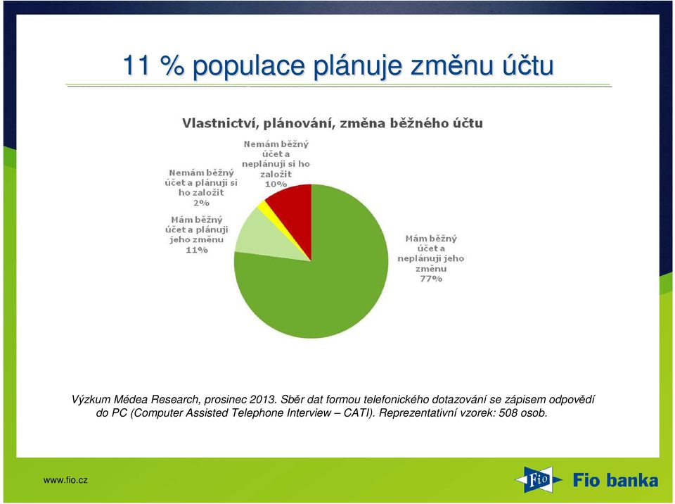 Sběr dat formou telefonického dotazování se zápisem