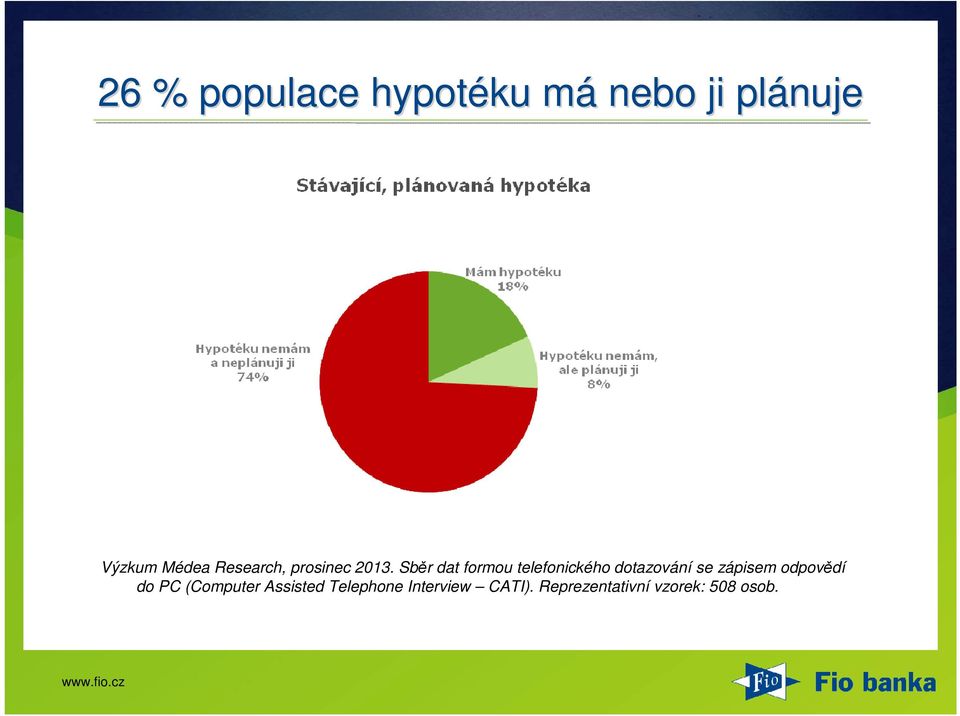 Sběr dat formou telefonického dotazování se zápisem