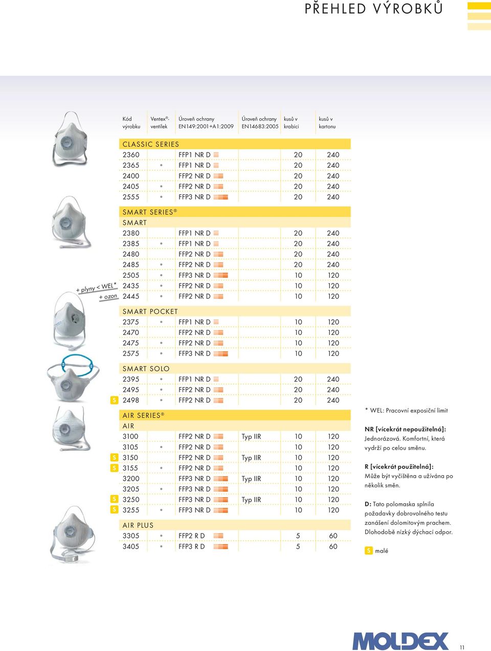 FFP3 NR D 10 120 2435 FFP2 NR D 10 120 2445 FFP2 NR D 10 120 SMART POCKET 2375 FFP1 NR D 10 120 2470 FFP2 NR D 10 120 2475 FFP2 NR D 10 120 2575 FFP3 NR D 10 120 S S S S S SMART SOLO 2395 FFP1 NR D