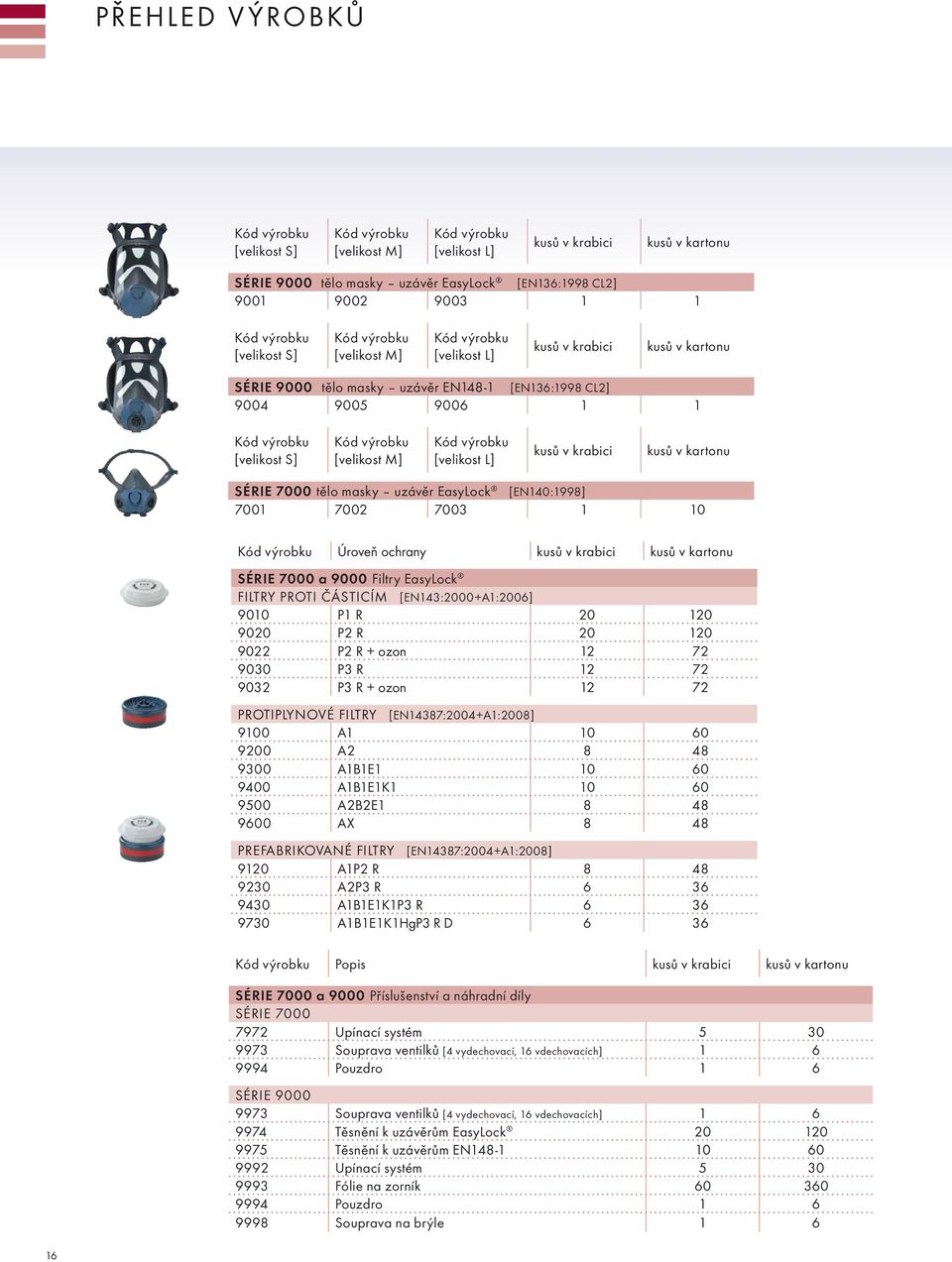 uzávěr EasyLock [EN140:1998] 7001 7002 7003 1 10 Úroveň ochrany kusů v krabici kusů v kartonu SÉRIE 7000 a 9000 Filtry EasyLock FILTRY PROTI ČÁSTICÍM [EN143:2000+A1:2006] 9010 P1 R 20 120 9020 P2 R