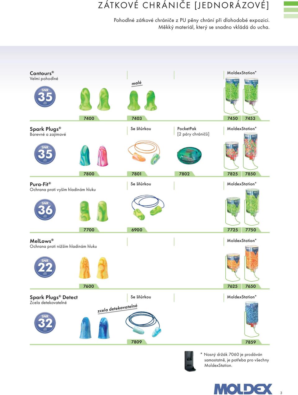 šňůrkou MoldexStation* Ochrana proti vyším hladinám hluku 36 7800 7801 7802 7825 7850 7700 MelLows Ochrana proti nižším hladinám hluku 6900 7725 7750 MoldexStation* 22