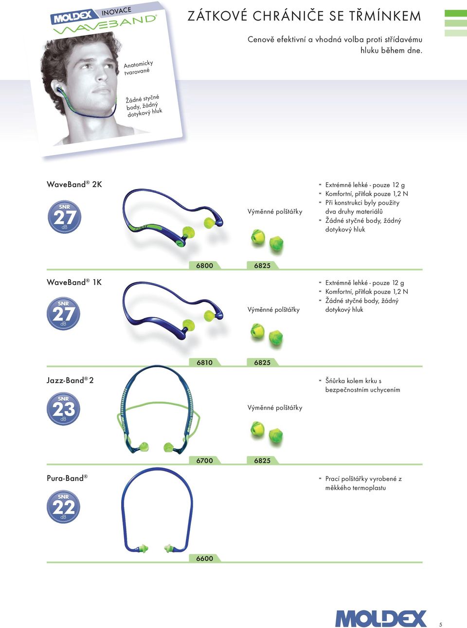 dva druhy materiálů Žádné styčné body, žádný dotykový hluk WaveBand 1K 27 6800 6825 Výměnné polštářky Extrémně lehké - pouze 12 g Komfortní, přítlak pouze 1,2 N