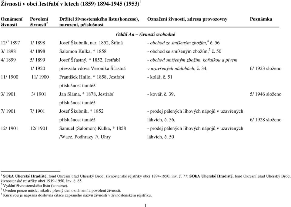 50 4/ 1899 5/ 1899 Josef Šťastný, * 1852, Jestřabí - obchod smíšeným zbožím, kořalkou a pivem 1/ 1920 převzala vdova Veronika Šťastná v uzavřených nádobách, č.