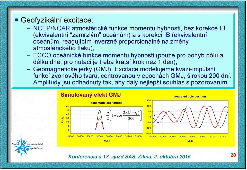 Excitace modelujeme kvazi-impulsní funkcí zvonového tvaru, centrovanou v epochách GMJ, širokou 200 dní. Amplitudy jsu odhadnuty tak, aby daly nejlepší souhlas s pozorováním.