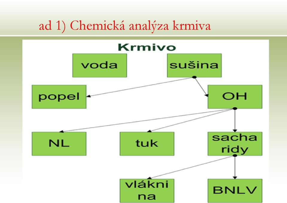 analýza