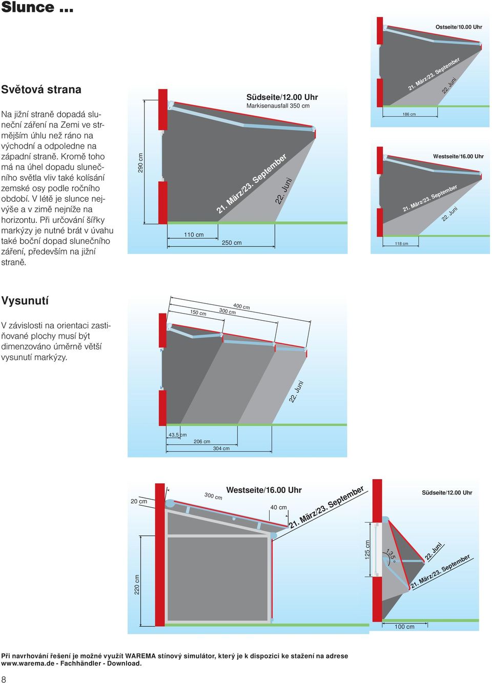 Při určování šířky markýzy je nutné brát v úvahu také boční dopad slunečního záření, především na jižní straně. 290 cm 110 cm 250 cm Südseite/12.00 Uhr Markisenausfall 350 cm 22. Juni 21. März/23.