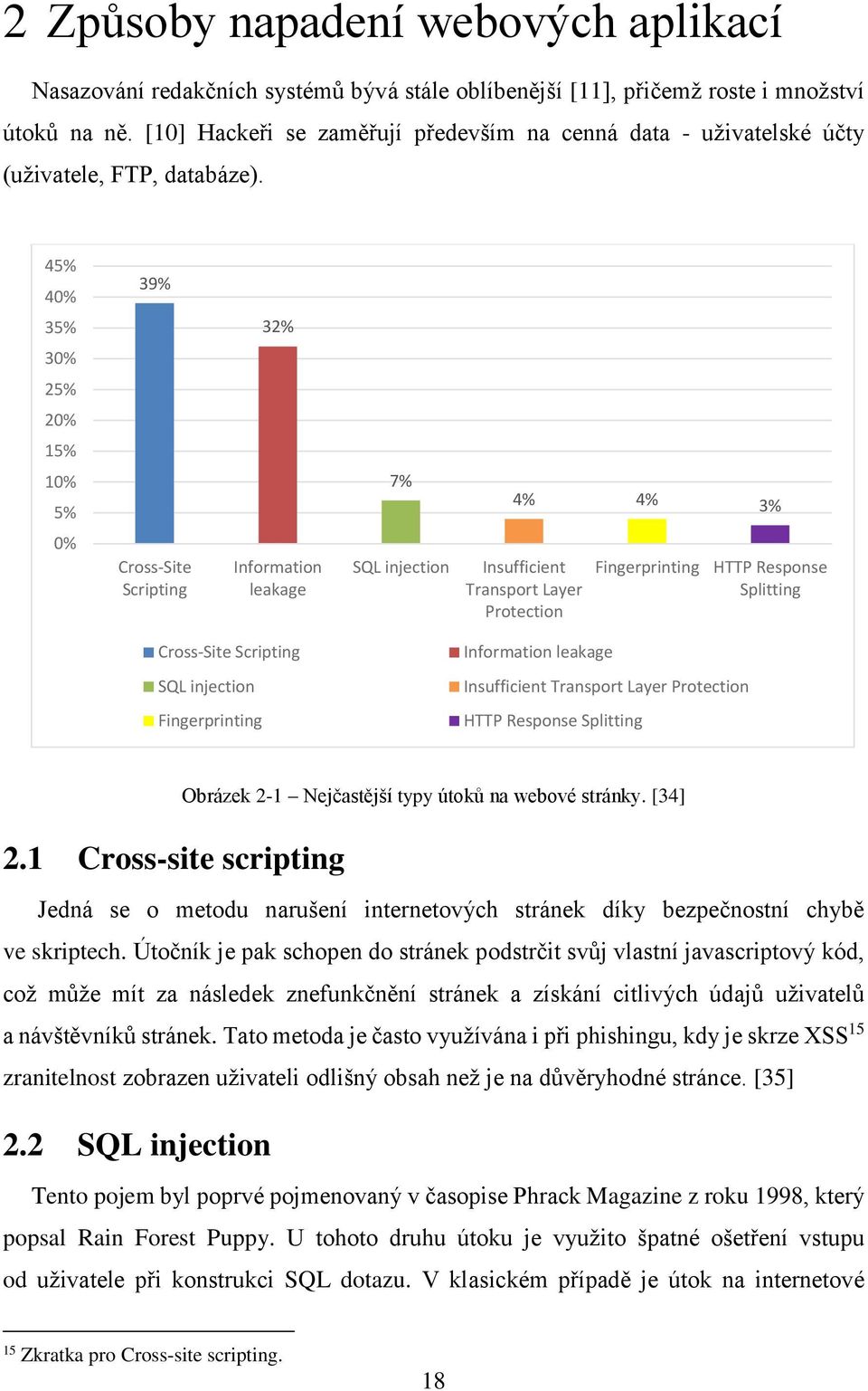 45% 40% 39% 35% 32% 30% 25% 20% 15% 10% 5% 7% 4% 4% 3% 0% Cross-Site Scripting Information leakage SQL injection Insufficient Transport Layer Protection Fingerprinting HTTP Response Splitting