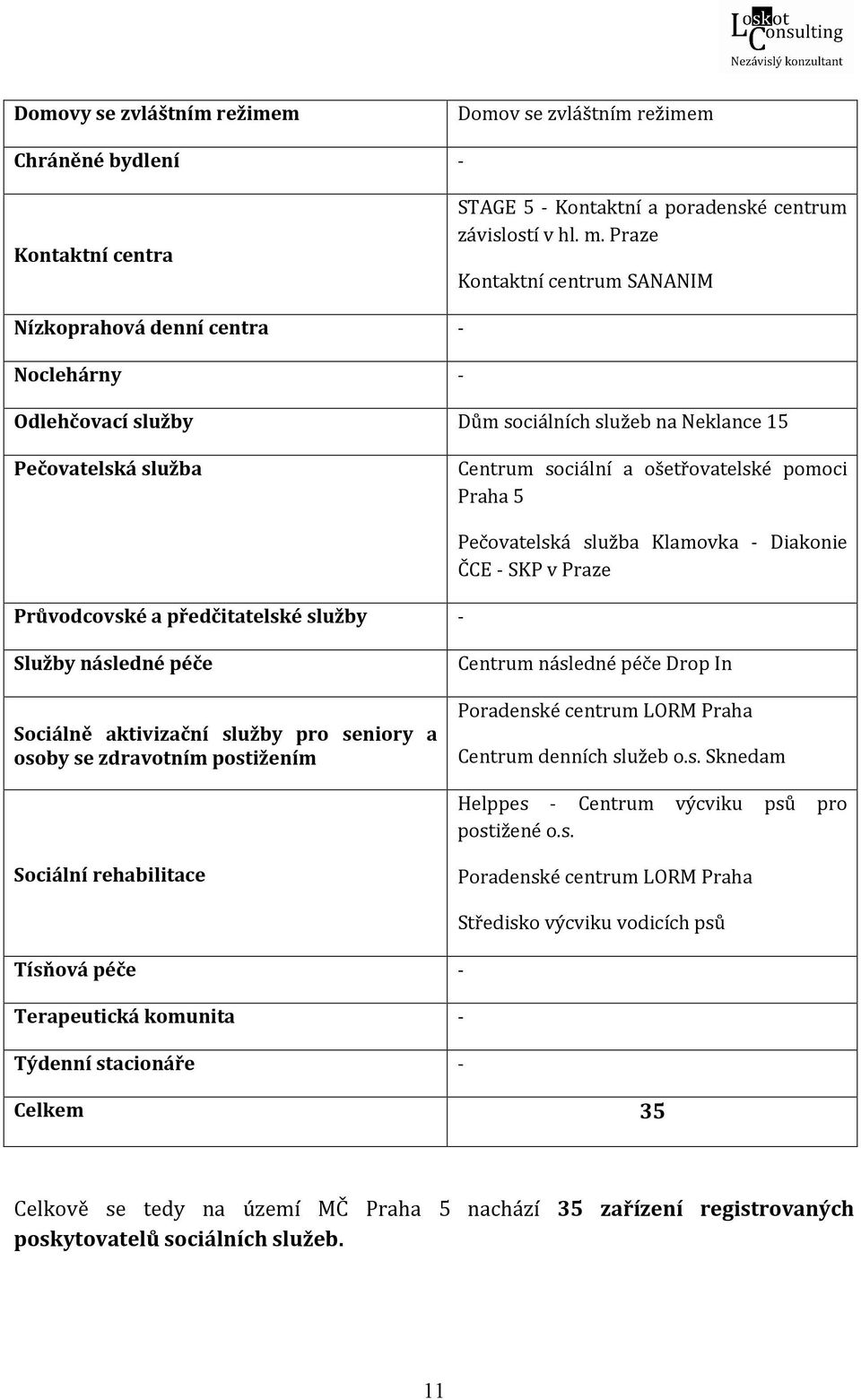 Průvodcovské a předčitatelské služby - Pečovatelská služba Klamovka - Diakonie ČCE - SKP v Praze Služby následné péče Sociálně aktivizační služby pro seniory a osoby se zdravotním postižením Centrum