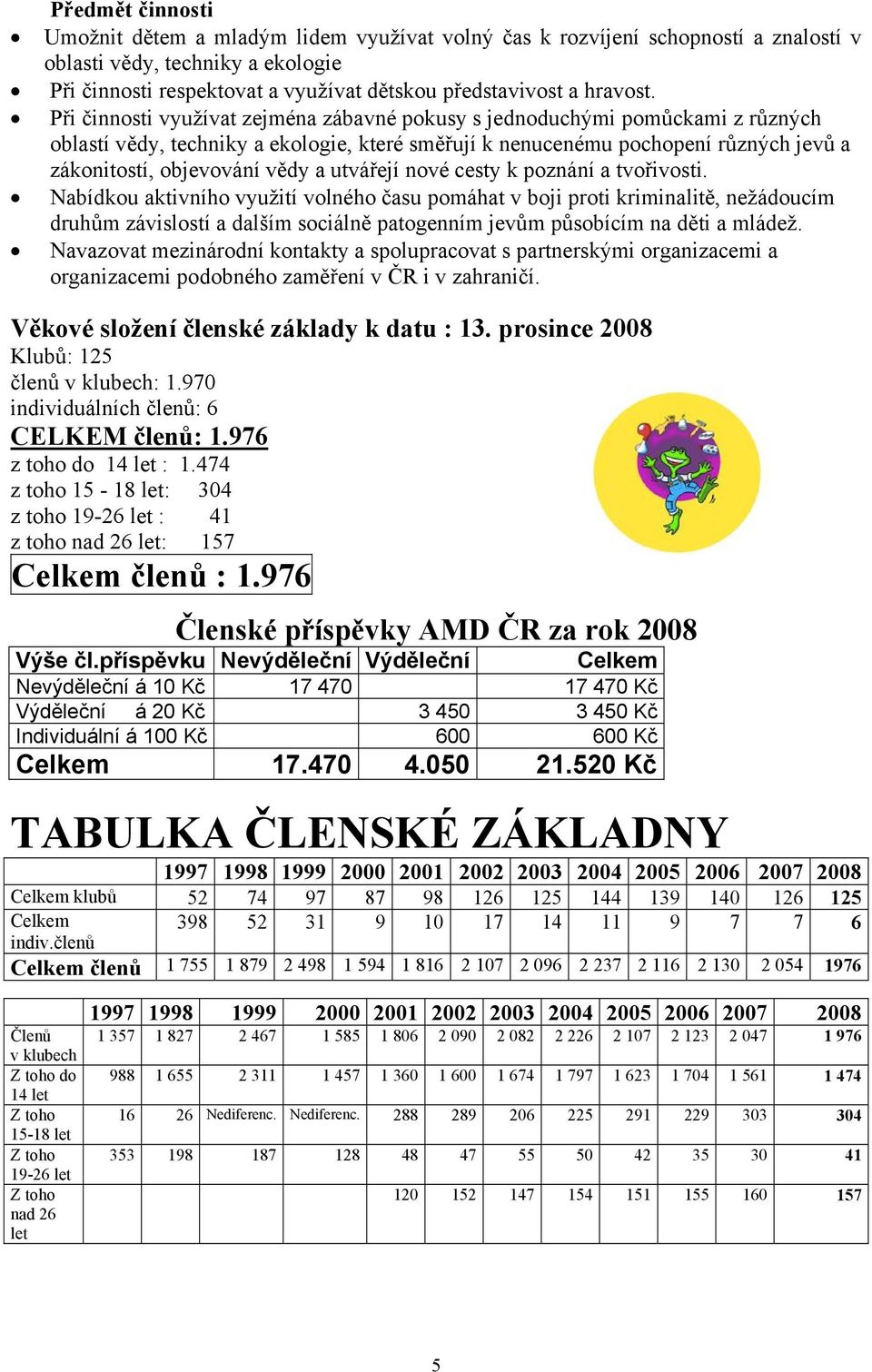 Při činnosti využívat zejména zábavné pokusy s jednoduchými pomůckami z různých oblastí vědy, techniky a ekologie, které směřují k nenucenému pochopení různých jevů a zákonitostí, objevování vědy a