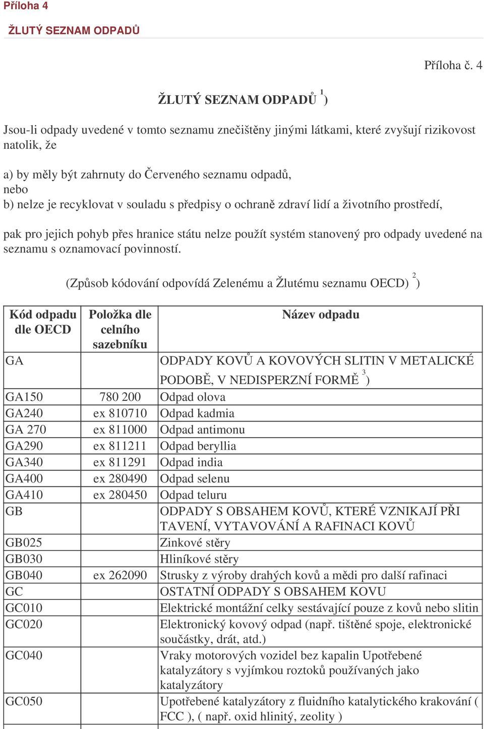 recyklovat v souladu s pedpisy o ochran zdraví lidí a životního prostedí, pak pro jejich pohyb pes hranice státu nelze použít systém stanovený pro odpady uvedené na seznamu s oznamovací povinností.