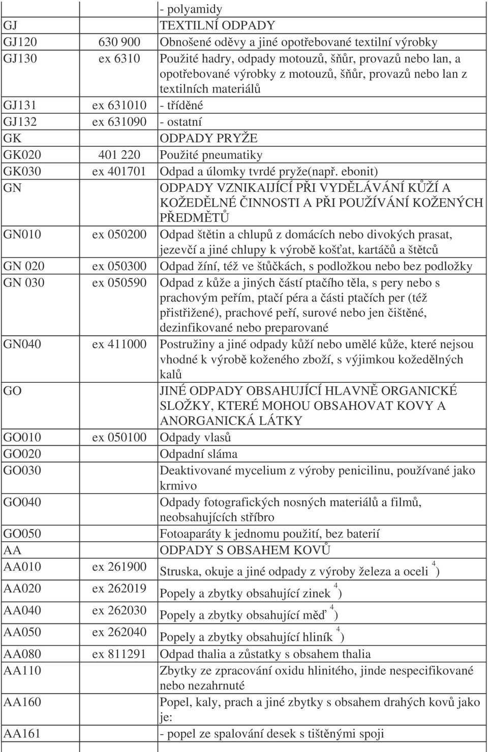 ebonit) GN ODPADY VZNIKAIJÍCÍ PI VYDLÁVÁNÍ KŽÍ A KOŽEDLNÉ INNOSTI A PI POUŽÍVÁNÍ KOŽENÝCH PEDMT GN010 ex 050200 Odpad šttin a chlup z domácích nebo divokých prasat, jezeví a jiné chlupy k výrob koš