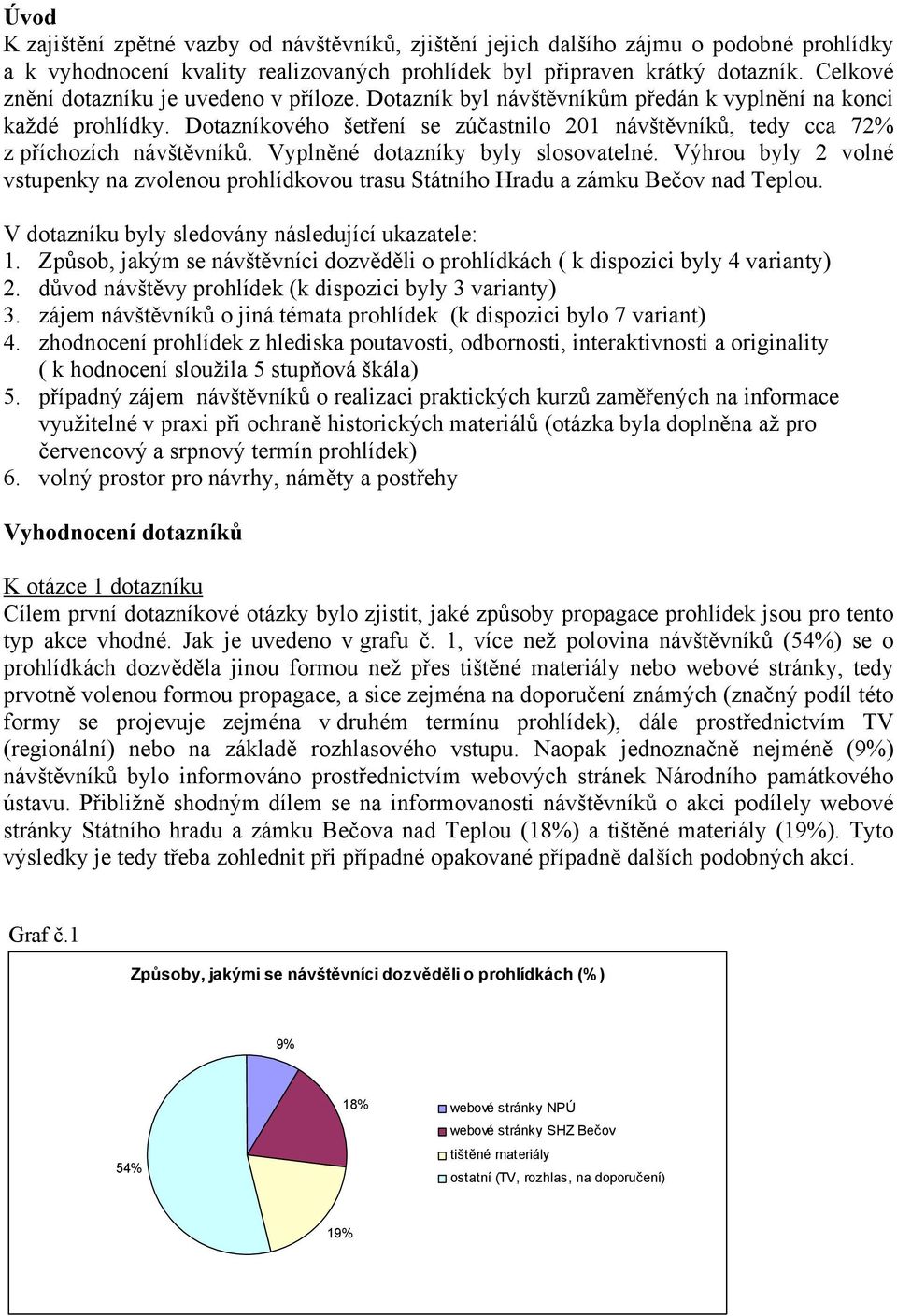 Dotazníkového šetření se zúčastnilo 201 návštěvníků, tedy cca 72% z příchozích návštěvníků. Vyplněné dotazníky byly slosovatelné.