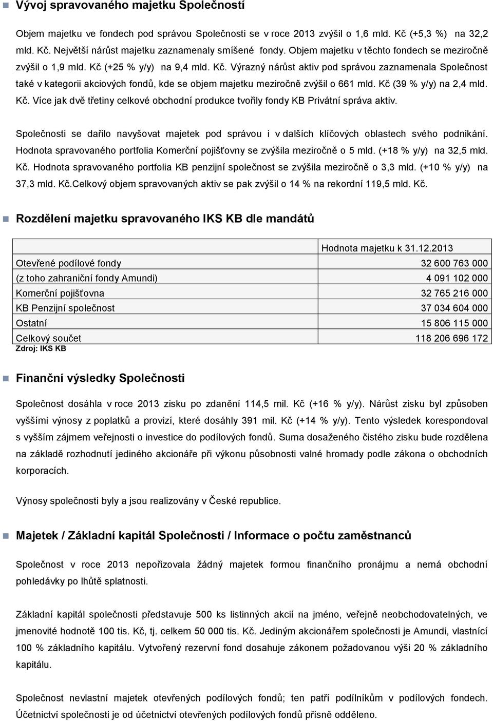 (+25 % y/y) na 9,4 mld. Kč. Výrazný nárůst aktiv pod správou zaznamenala Společnost také v kategorii akciových fondů, kde se objem majetku meziročně zvýšil o 661 mld. Kč (39 % y/y) na 2,4 mld. Kč. Více jak dvě třetiny celkové obchodní produkce tvořily fondy KB Privátní správa aktiv.