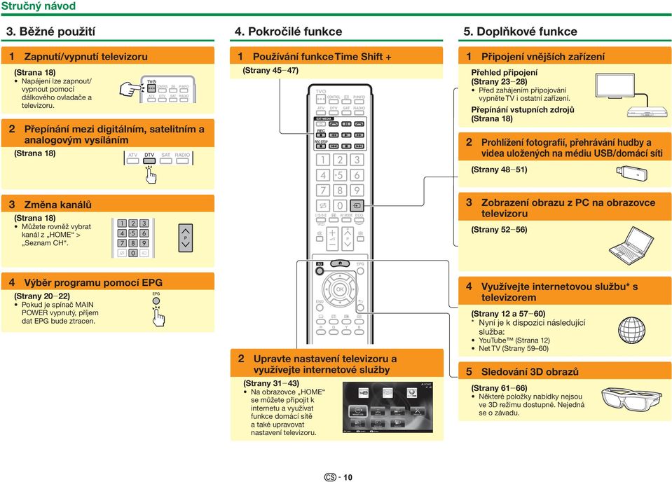 Doplňkové funkce 1 Připojení vnějších zařízení Přehled připojení (Strany 23_28) Před zahájením připojování vypněte TV i ostatní zařízení.